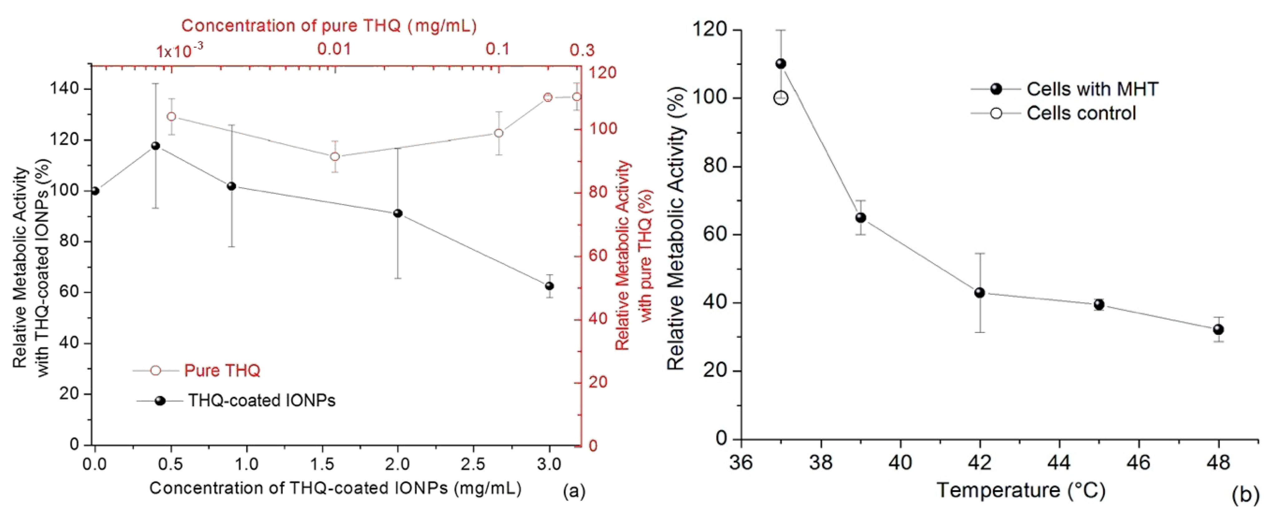 Coatings 12 01130 g007