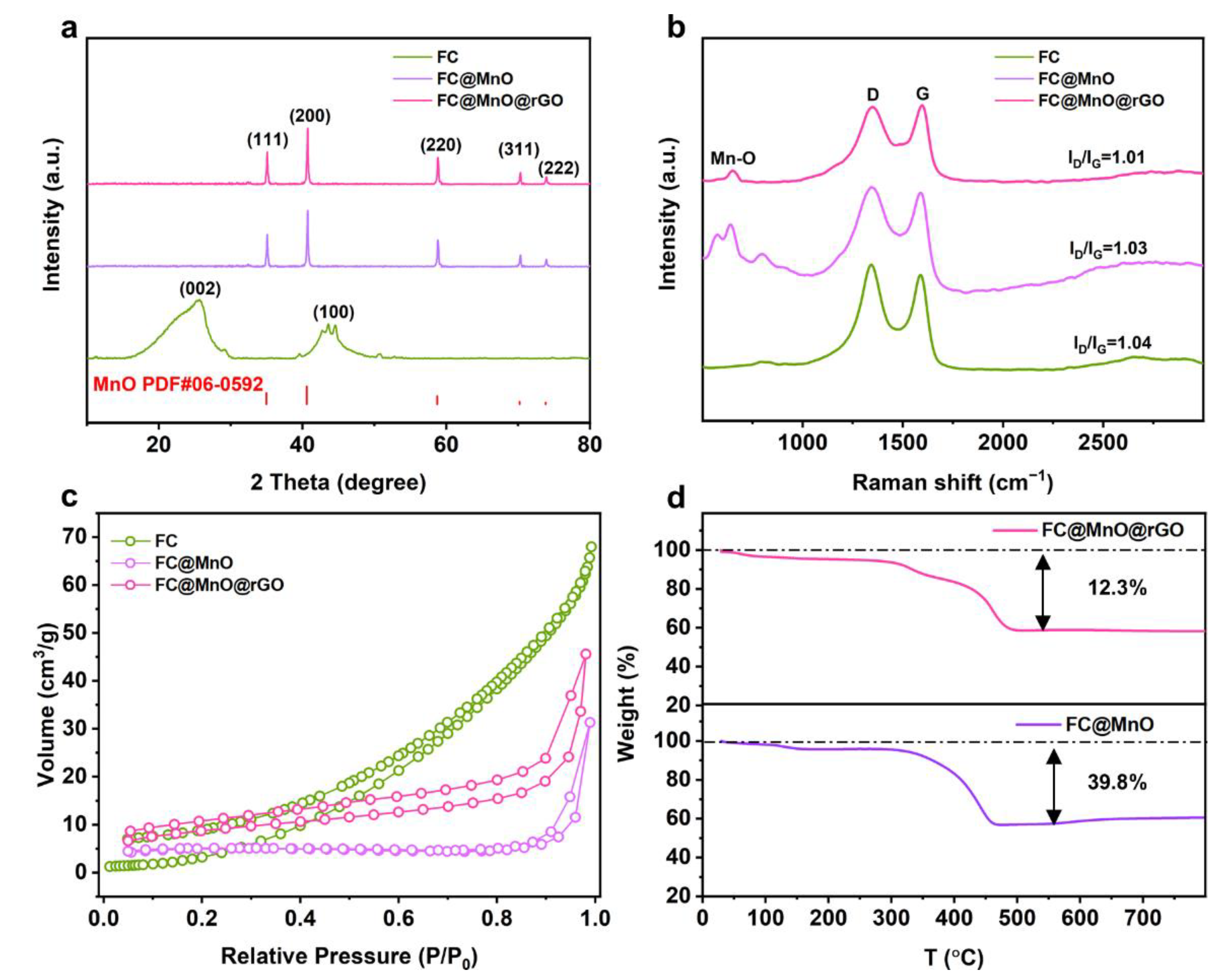 Coatings 12 01139 g001