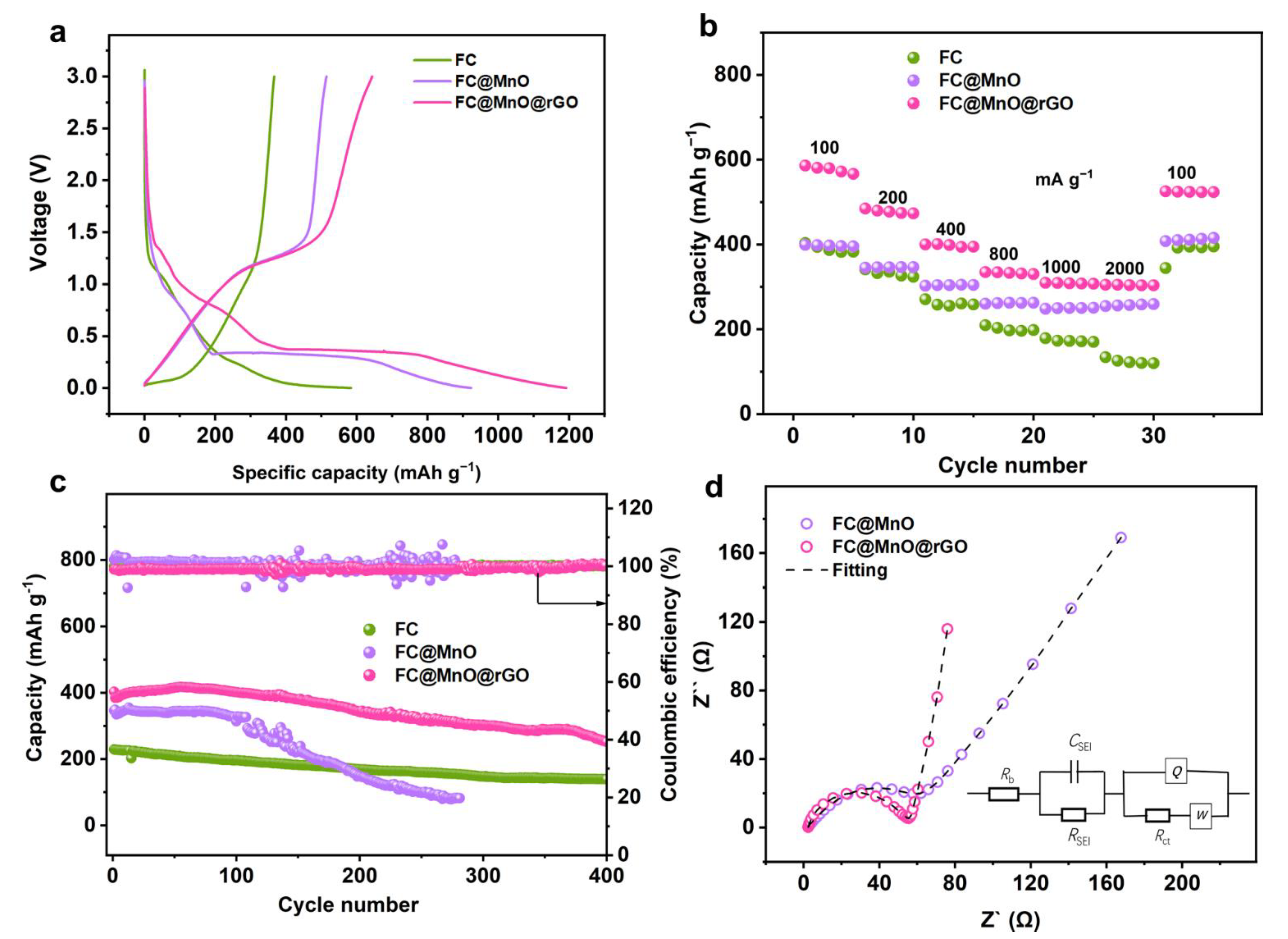 Coatings 12 01139 g004