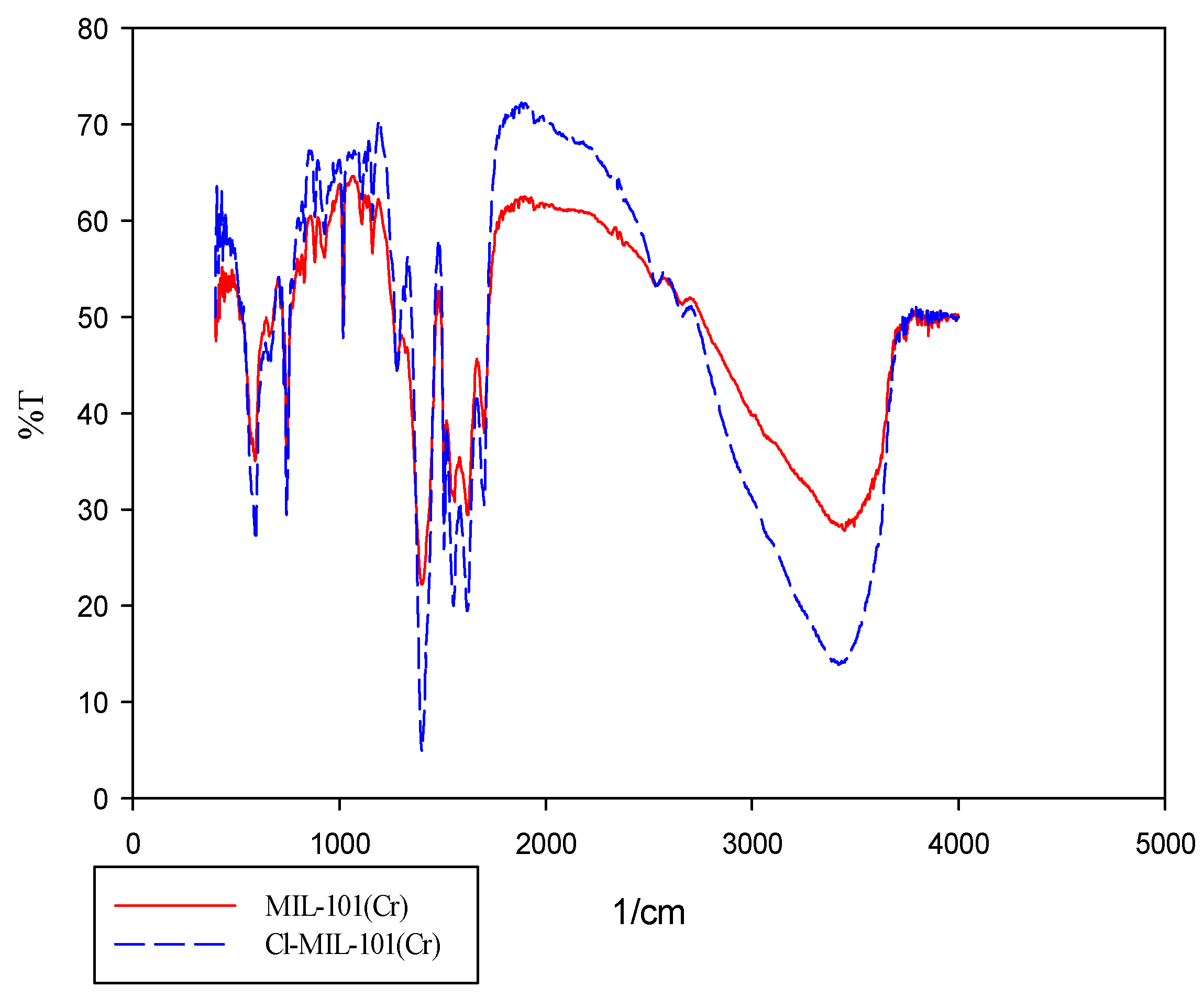 Coatings 12 01148 g003