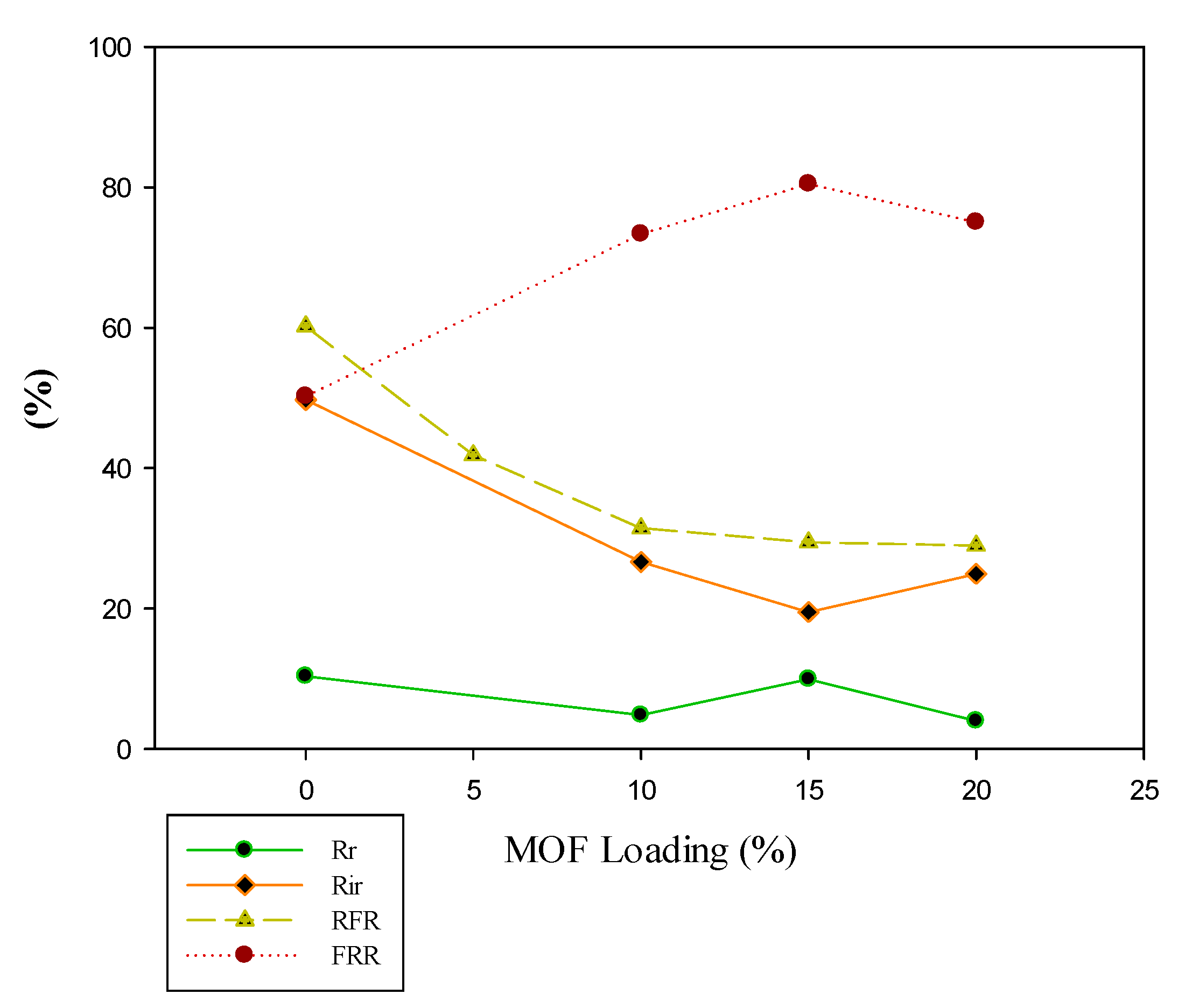 Coatings 12 01148 g010