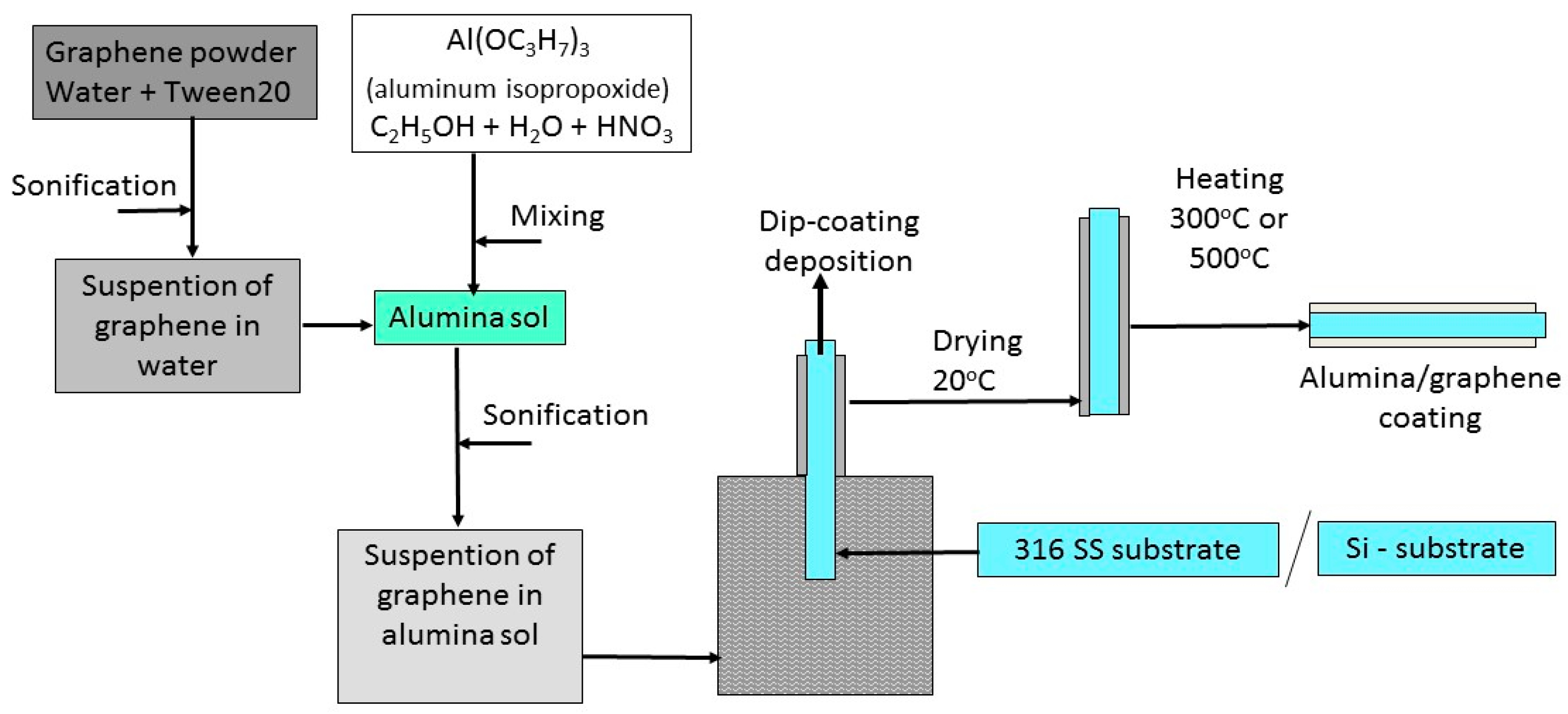 Coatings 12 01153 g001
