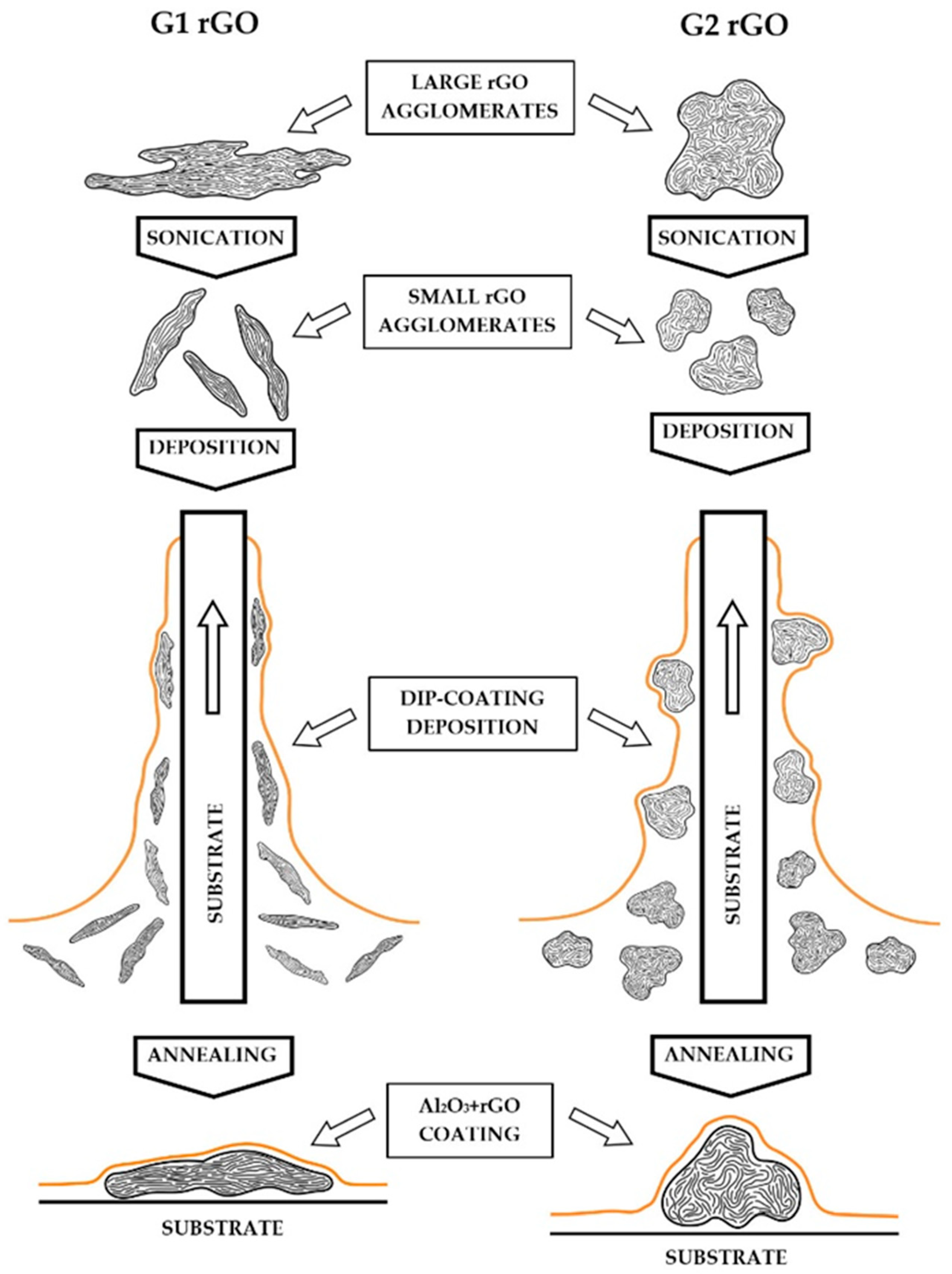 Coatings 12 01153 g010