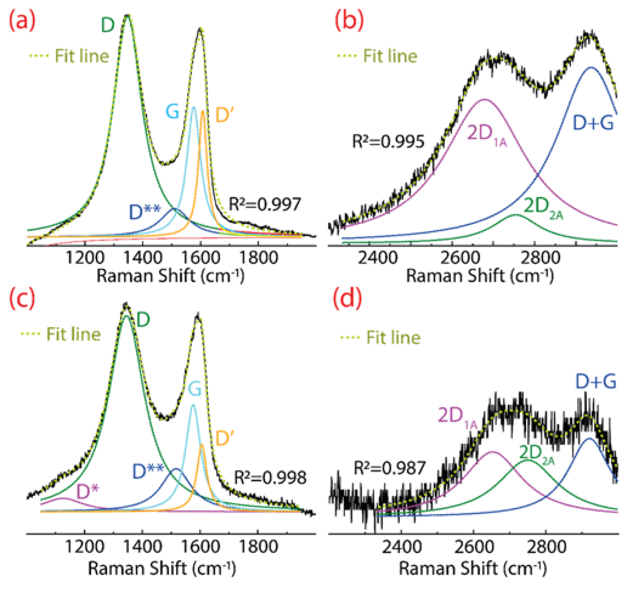 Coatings 12 01154 g003