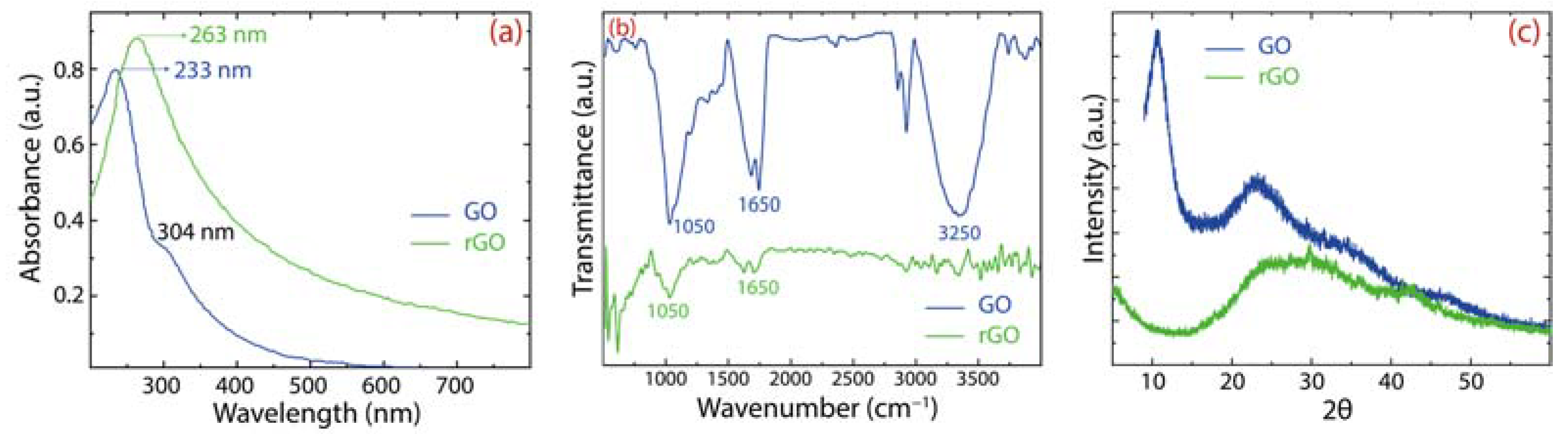 Coatings 12 01154 g004