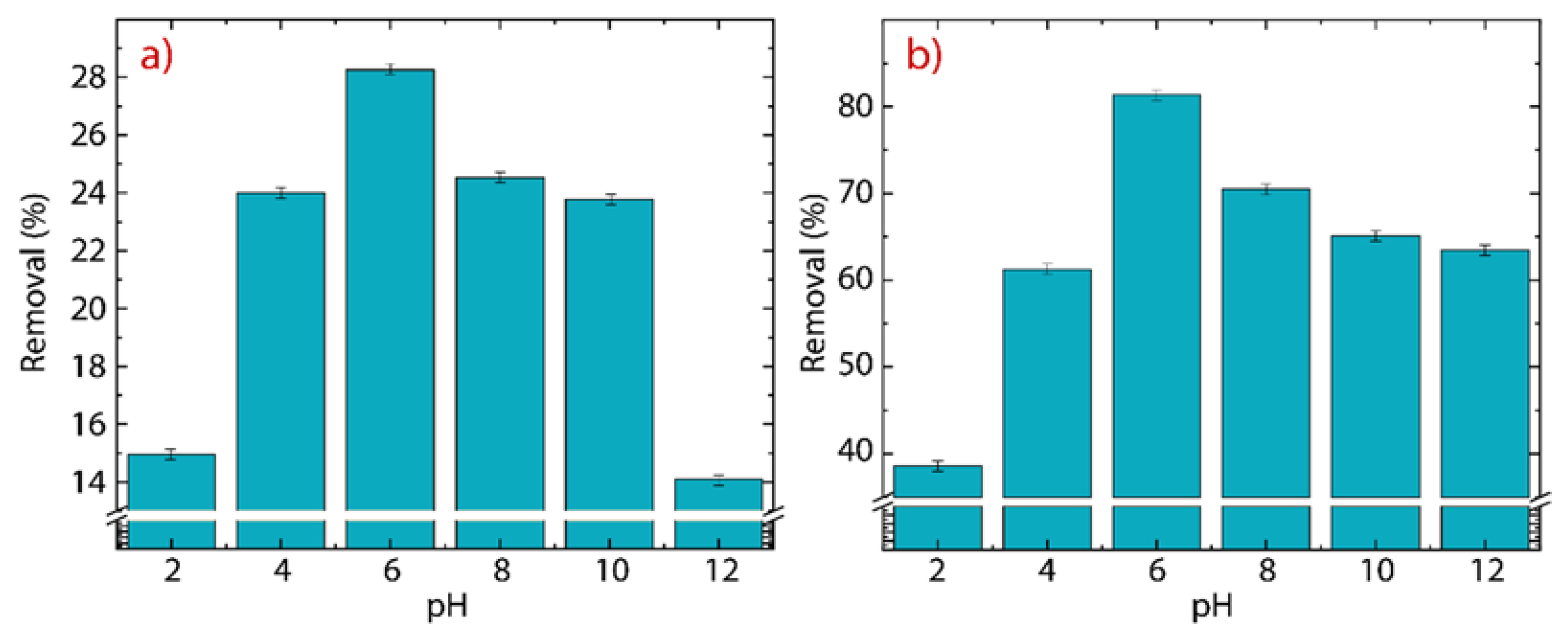 Coatings 12 01154 g010