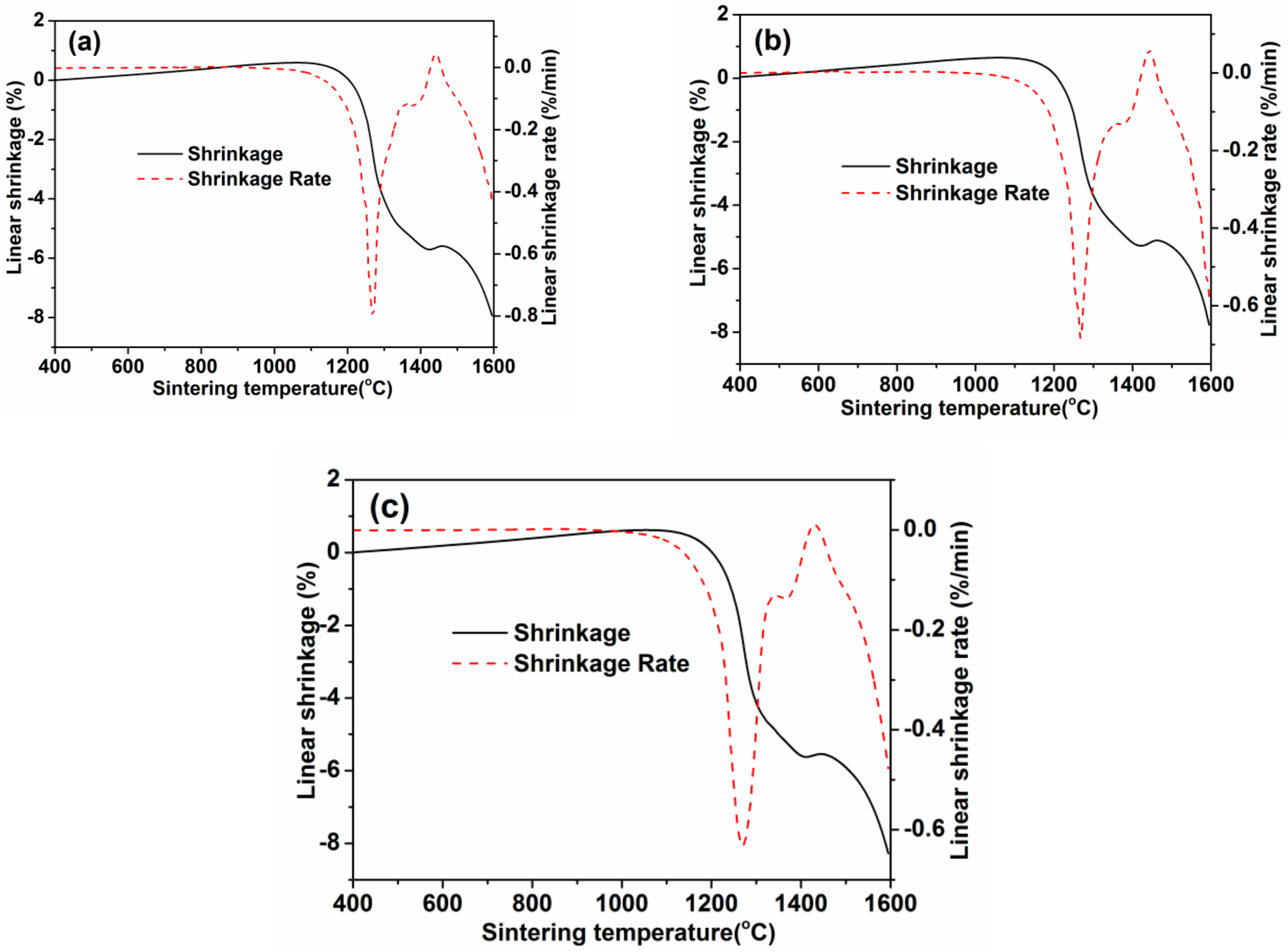 Coatings 12 01155 g004