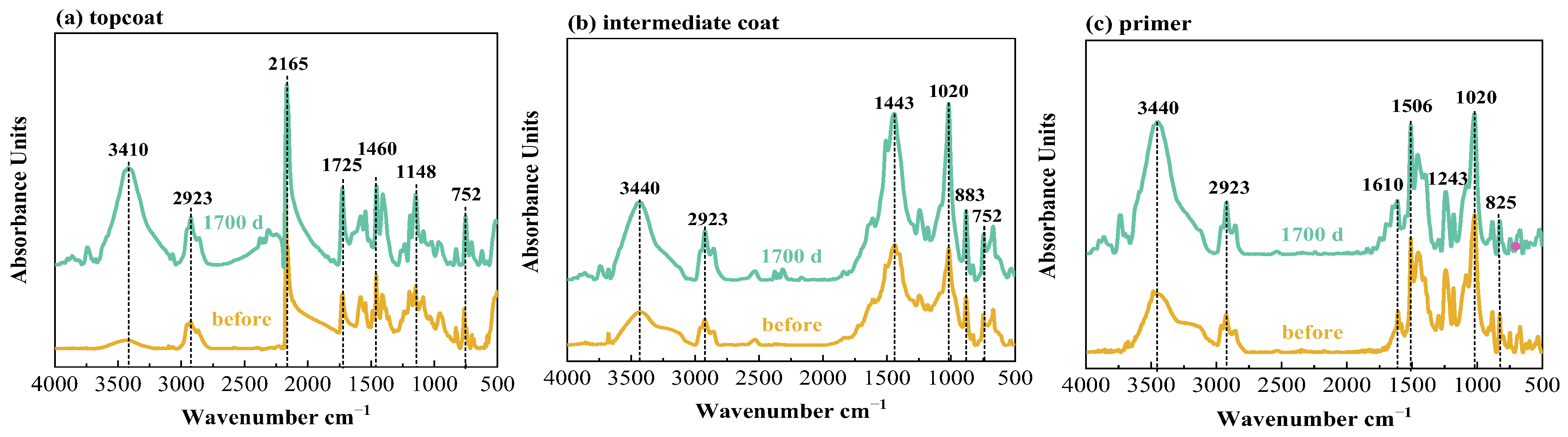 Coatings 12 01156 g008