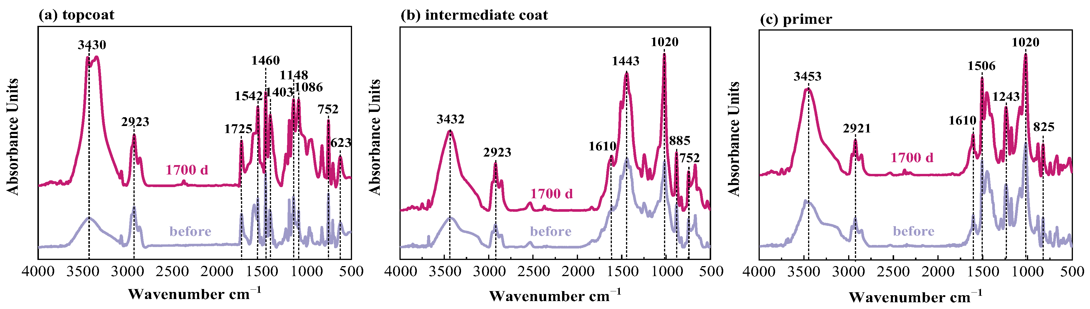 Coatings 12 01156 g009
