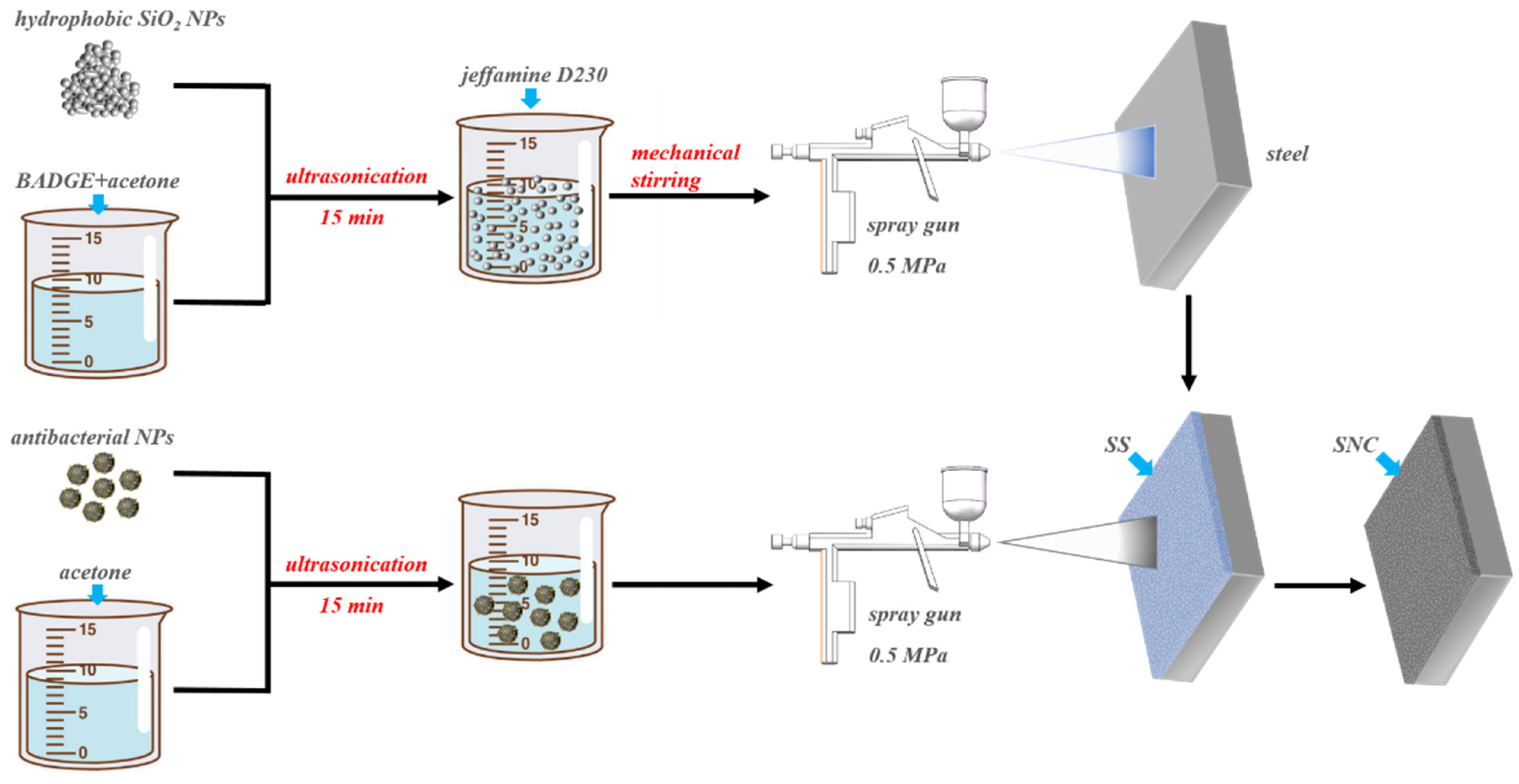 Coatings 12 01158 g002
