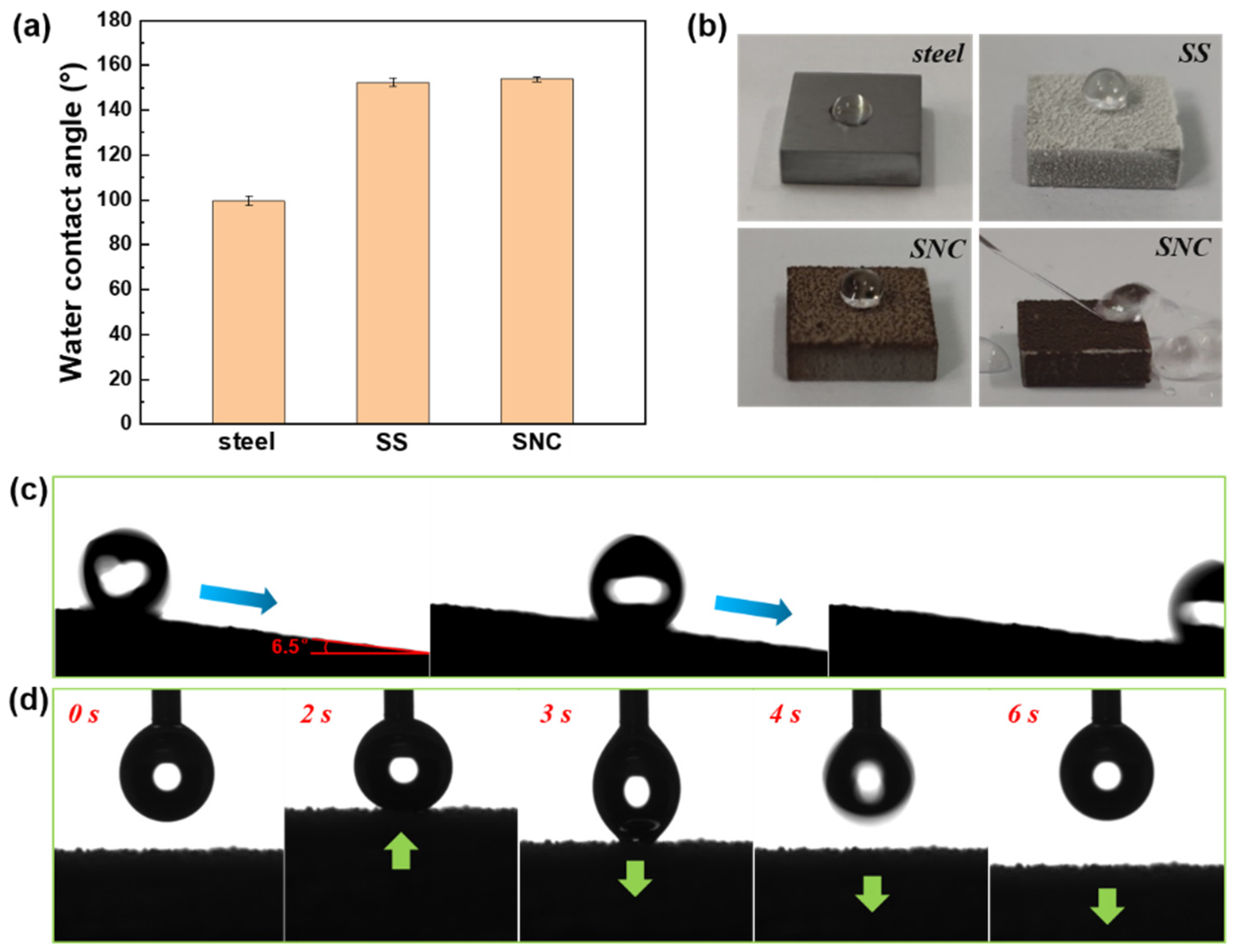 Coatings 12 01158 g006