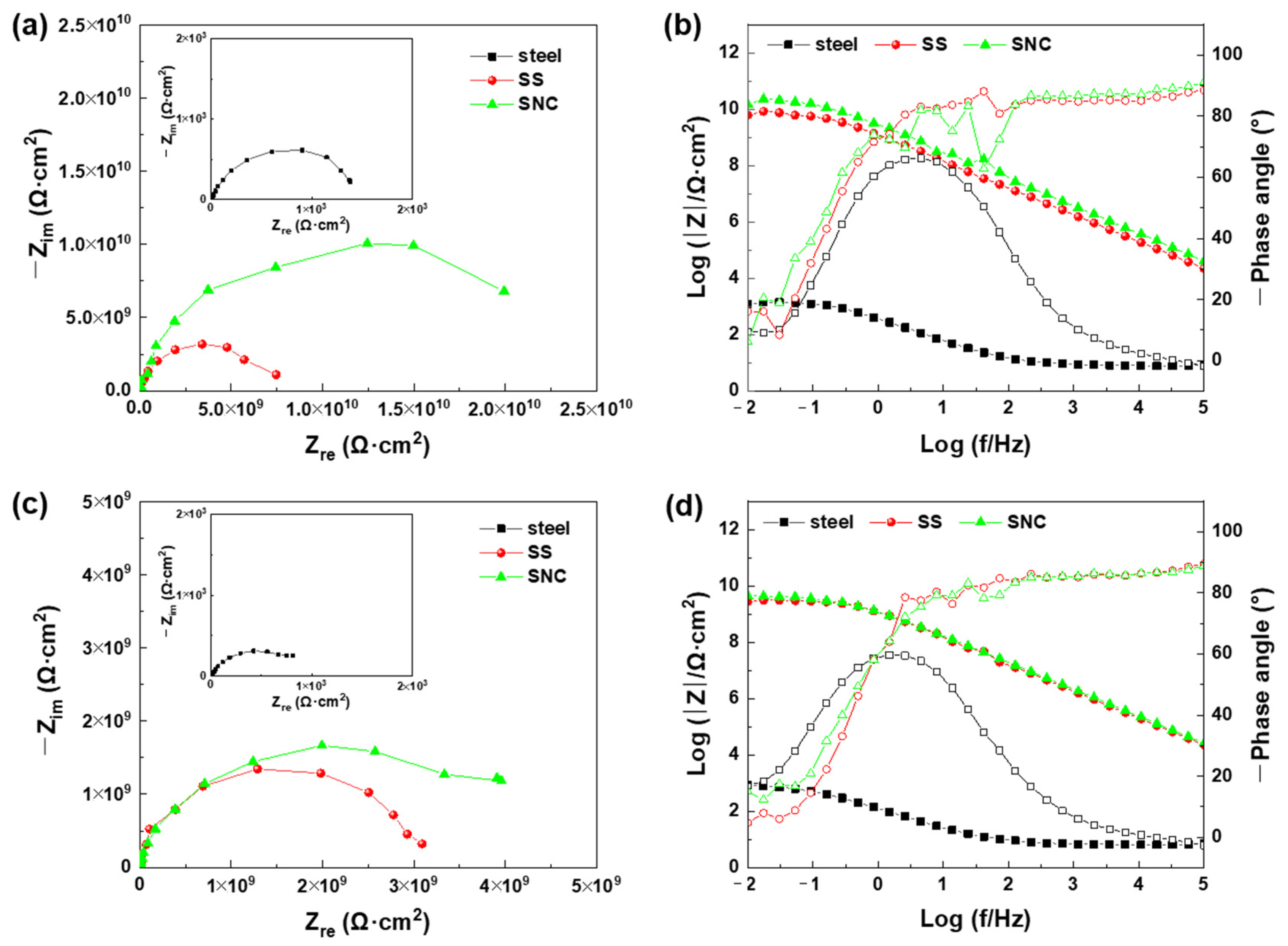 Coatings 12 01158 g008