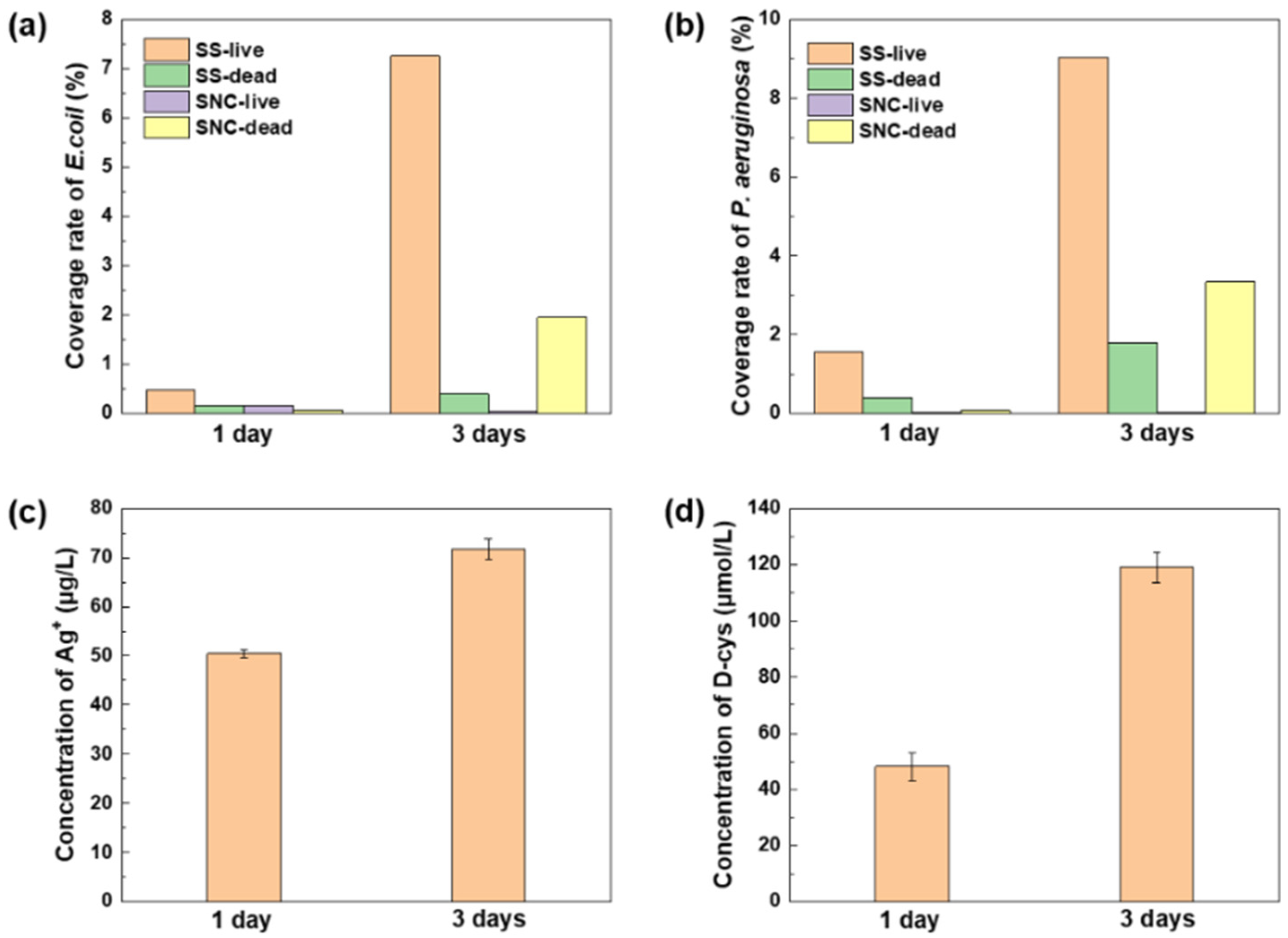 Coatings 12 01158 g010