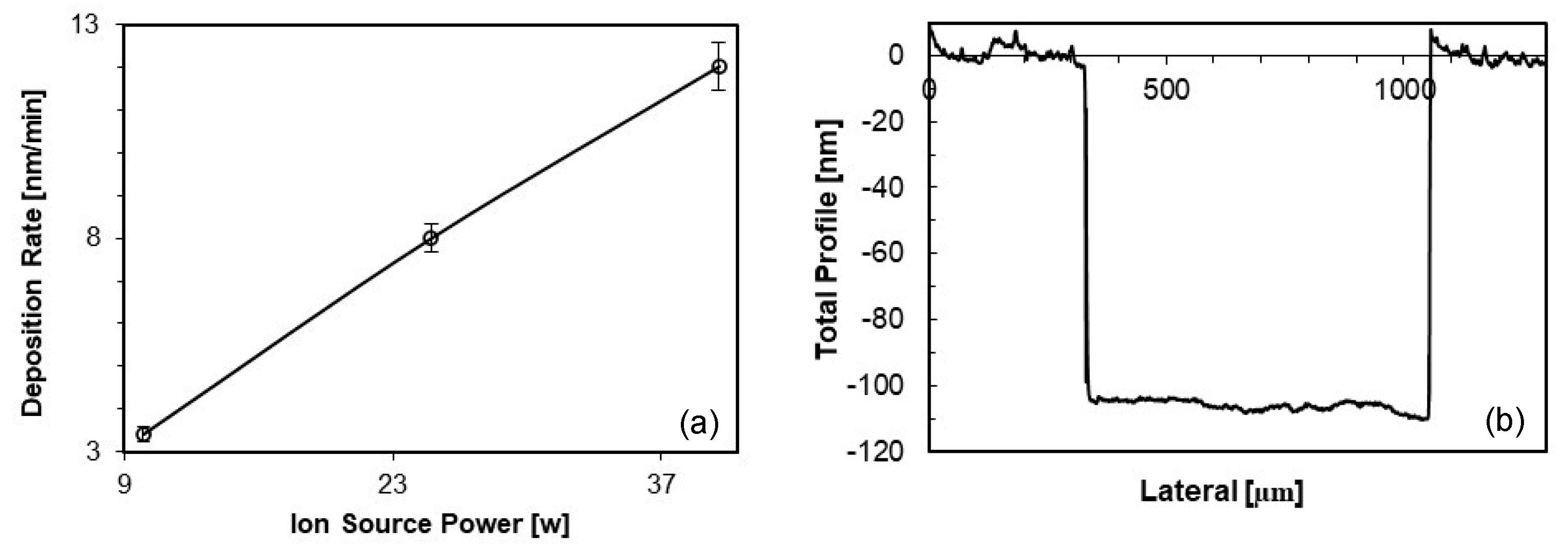 Coatings 12 01159 g002