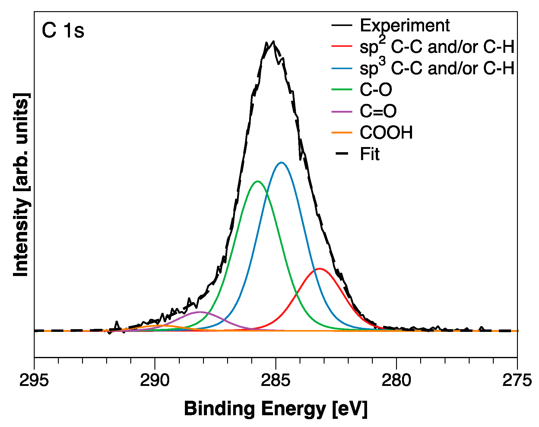 Coatings 12 01159 g003