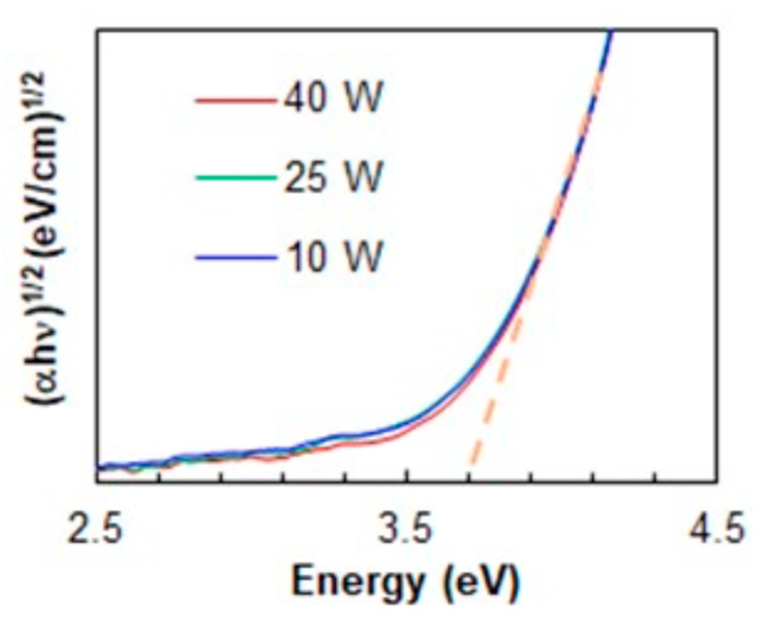 Coatings 12 01159 g006