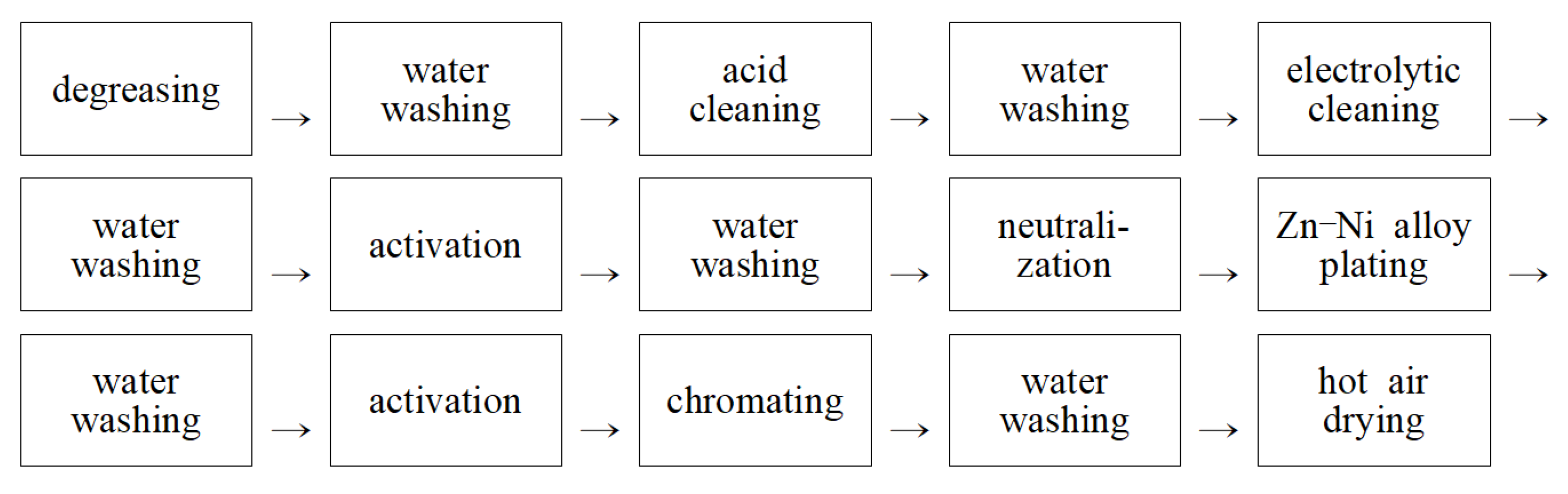 Coatings 12 01160 g001