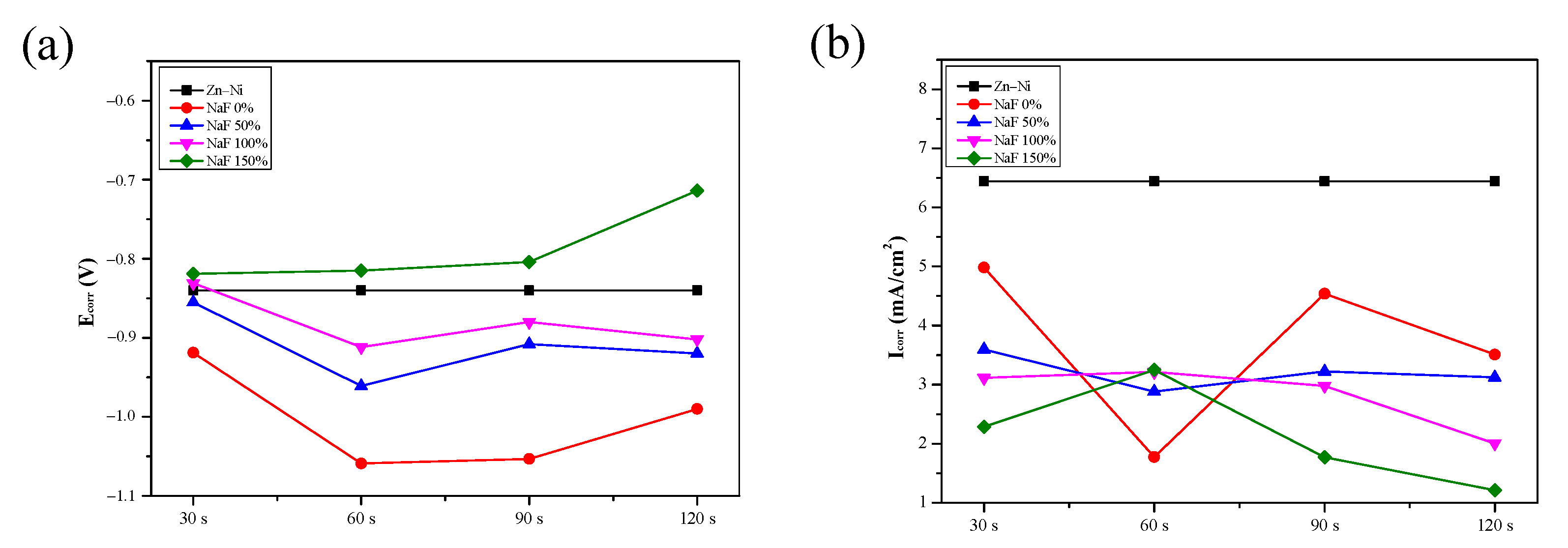 Coatings 12 01160 g003
