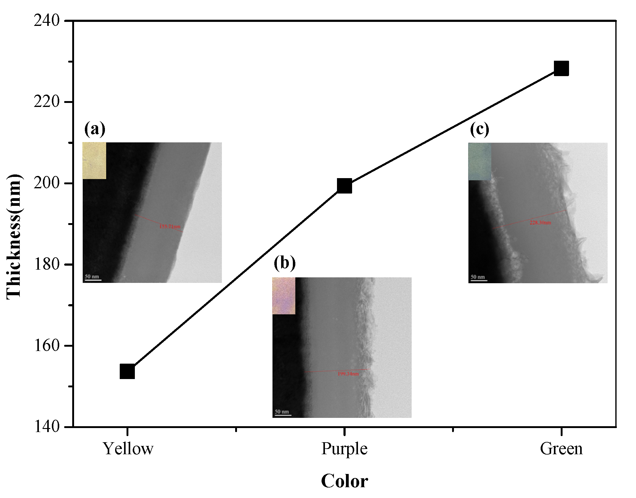 Coatings 12 01160 g010