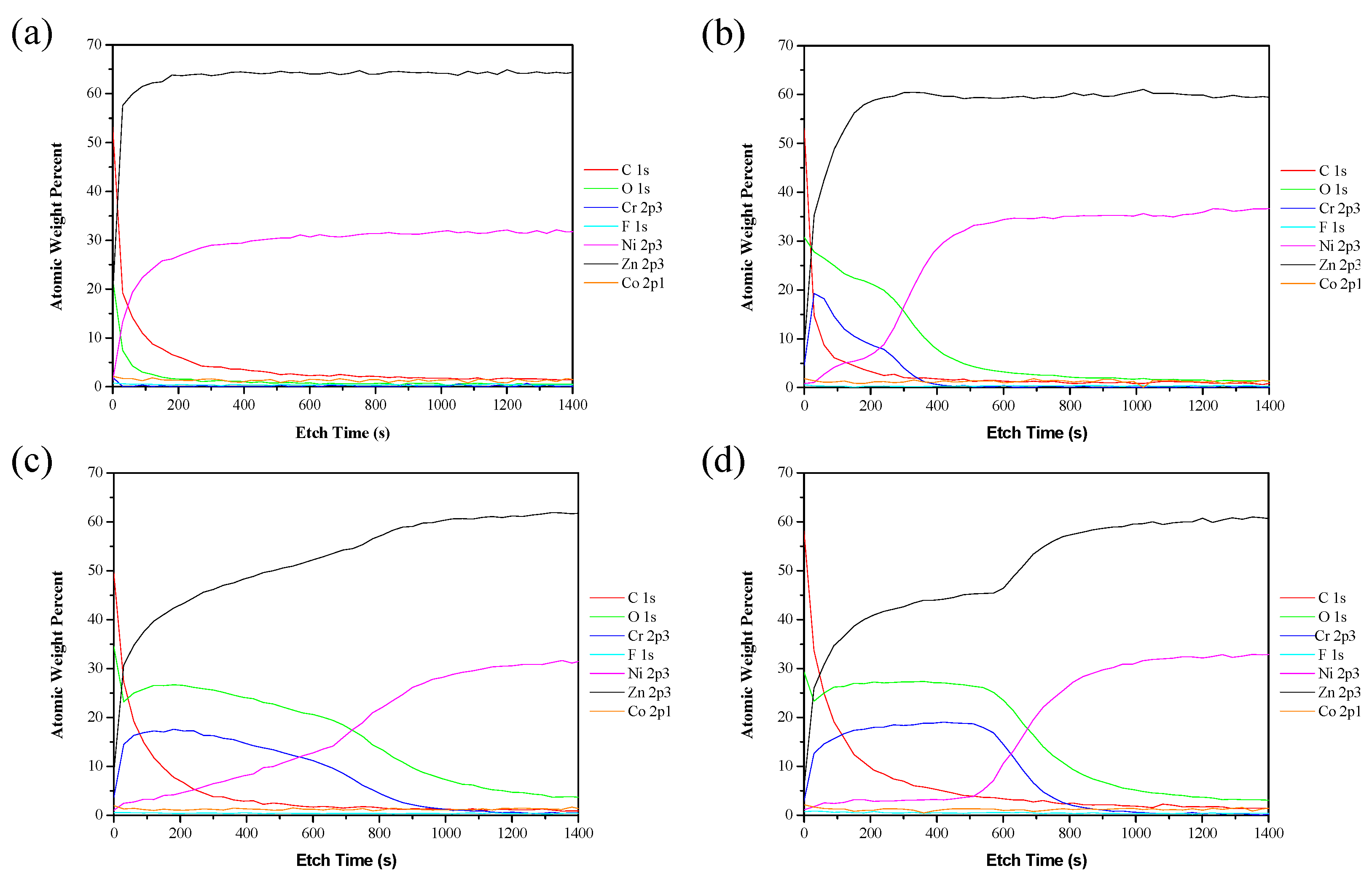 Coatings 12 01160 g011