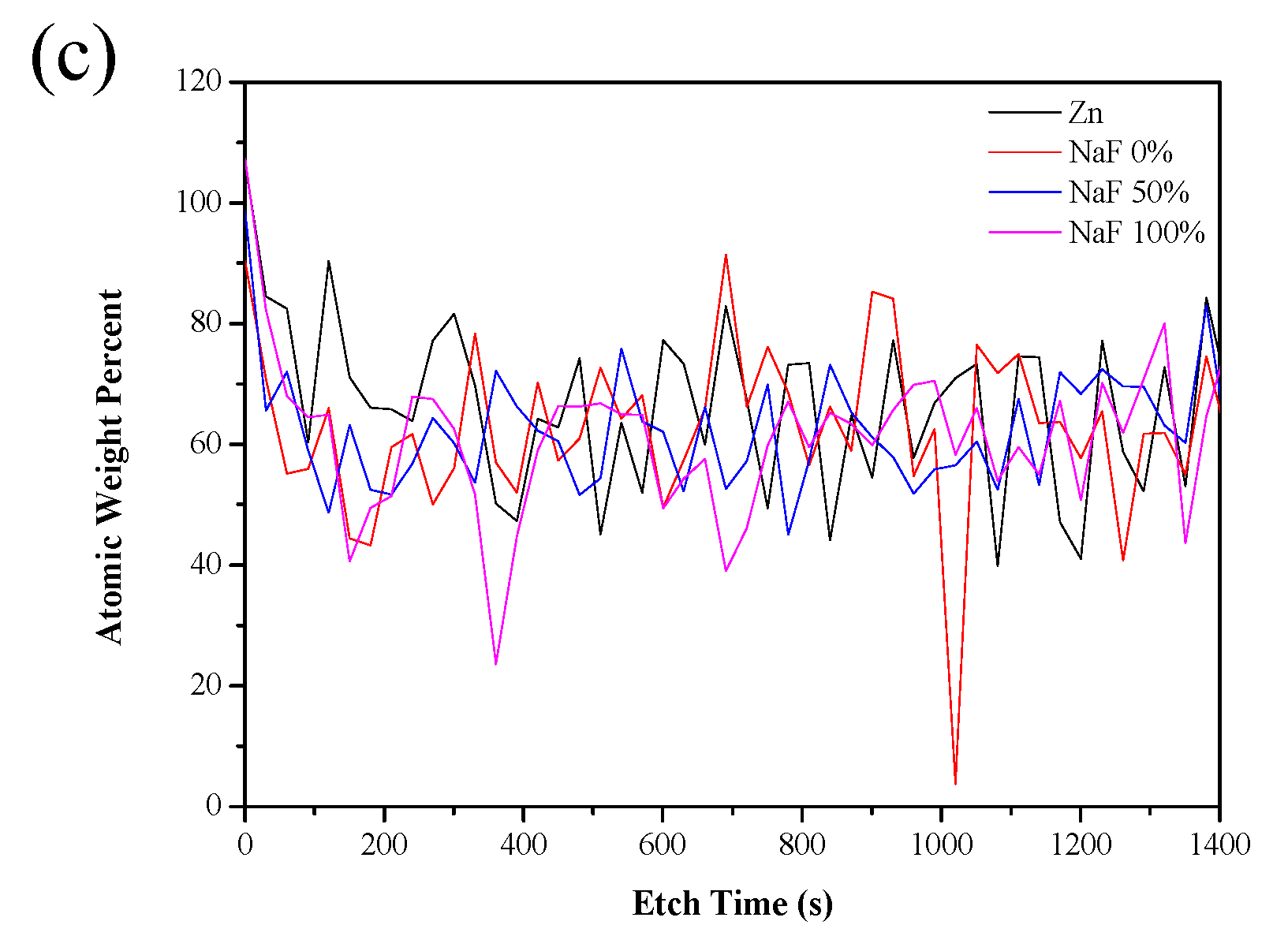 Coatings 12 01160 g012b