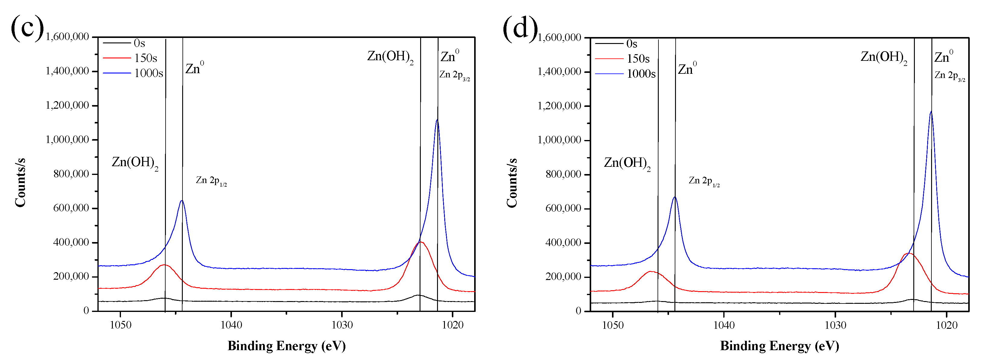 Coatings 12 01160 g013b