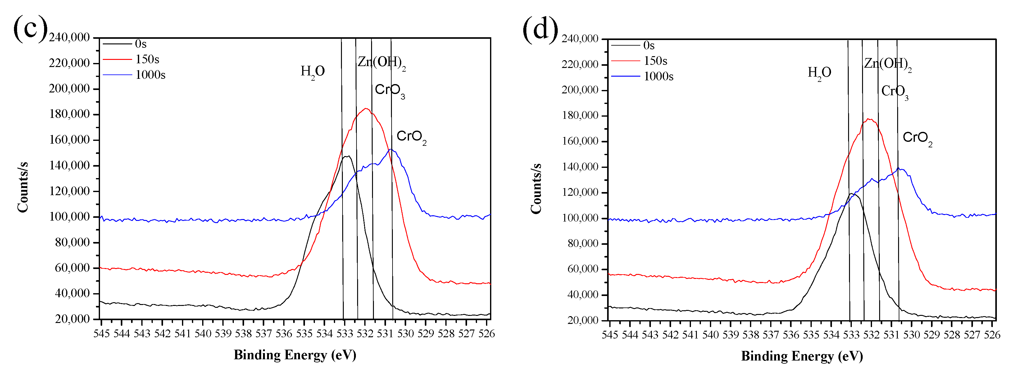 Coatings 12 01160 g015b