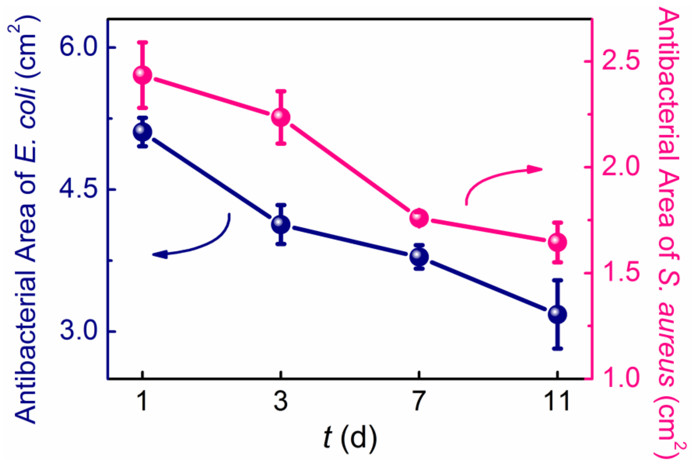 Coatings 12 01161 g003