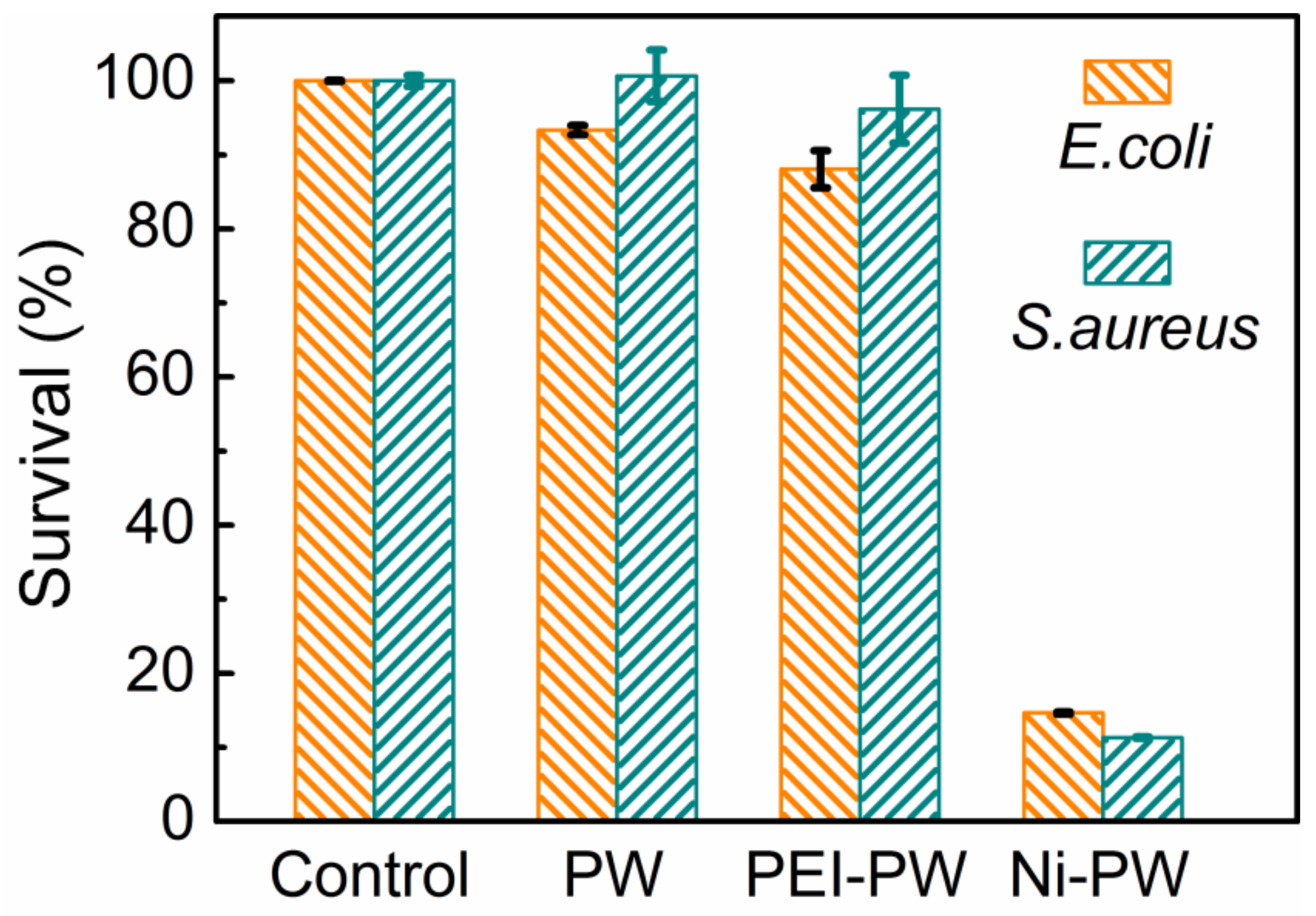Coatings 12 01161 g005