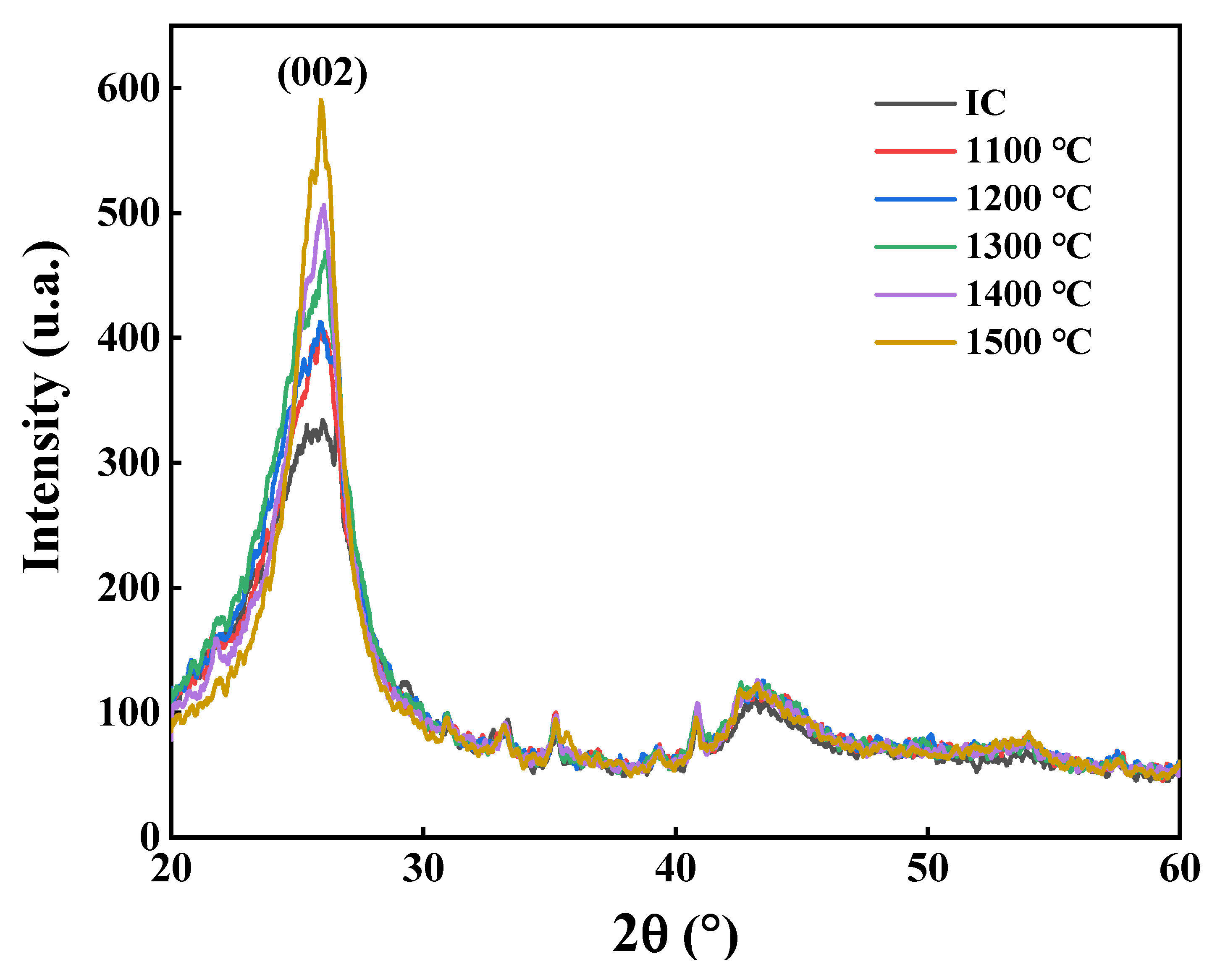 Coatings 12 01172 g002 Coatings 12 01172 g002