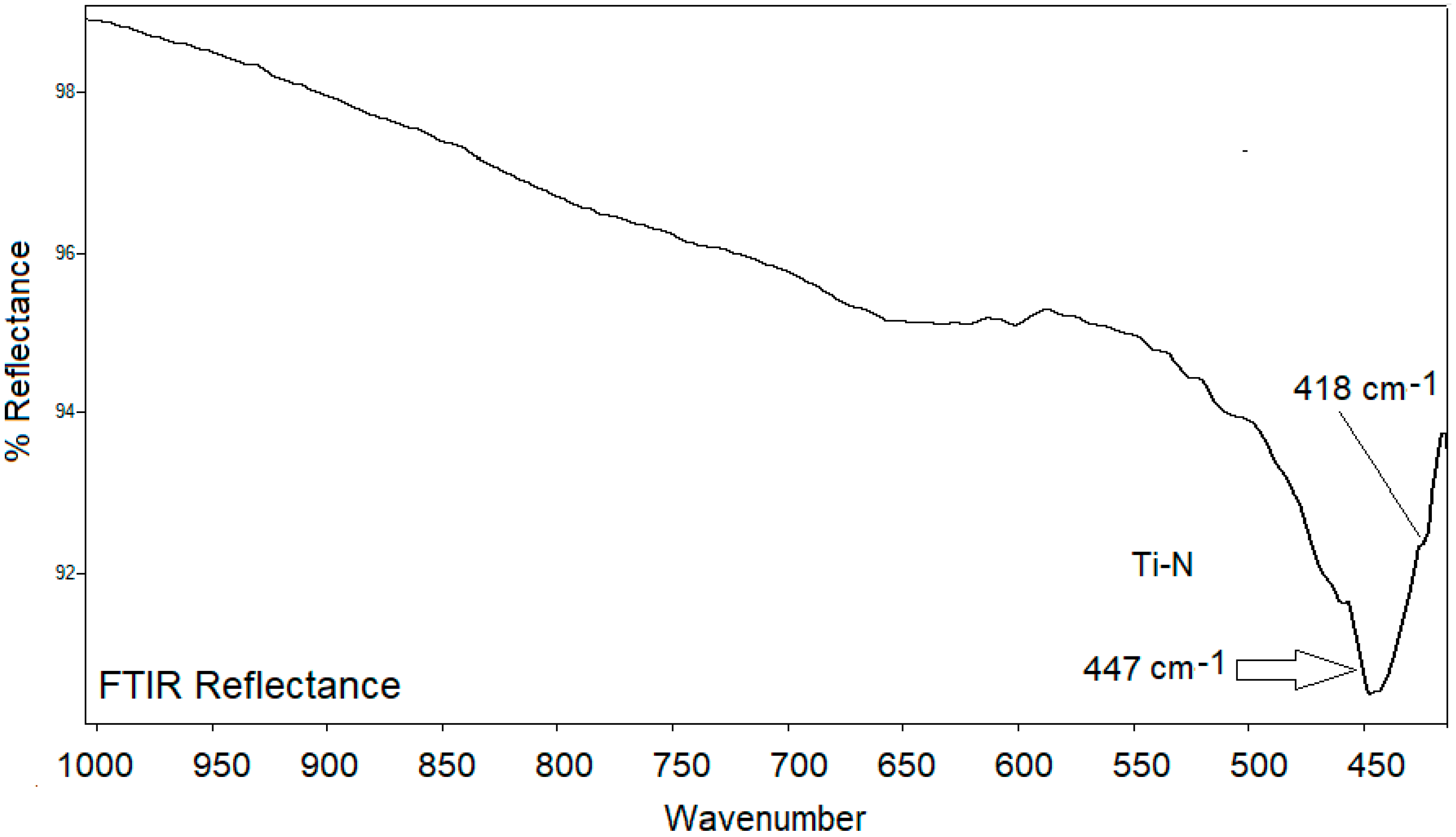 Coatings 12 01177 g002