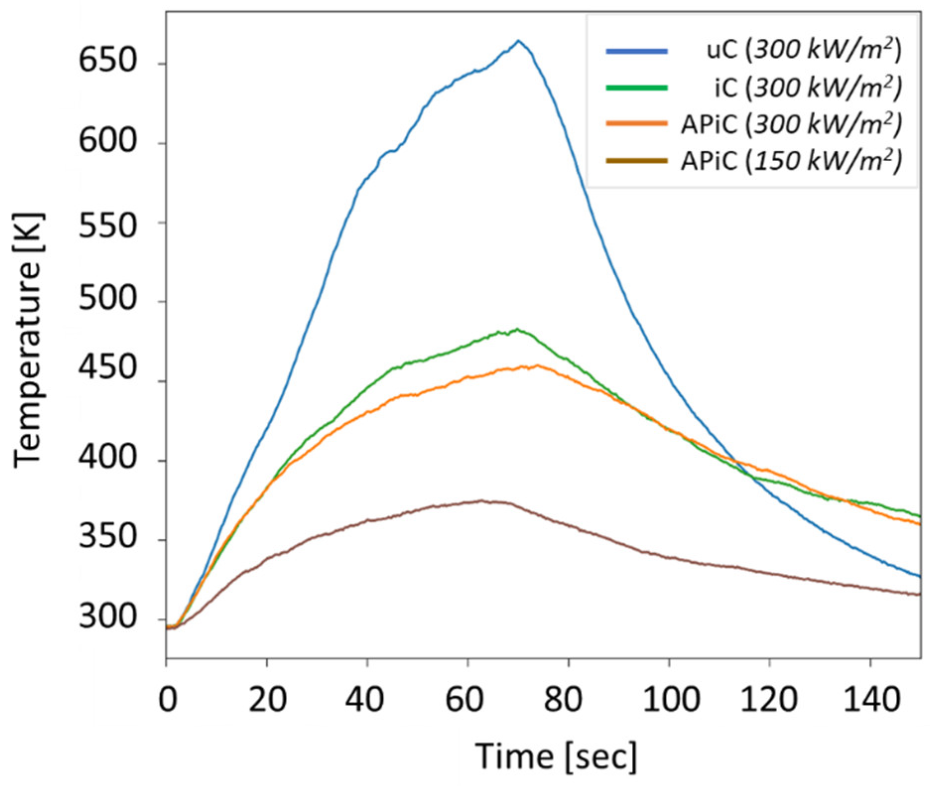 Coatings 12 01180 g006