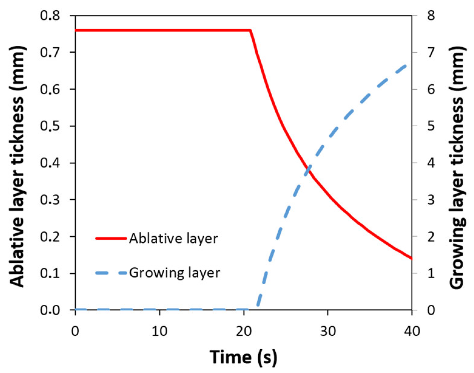 Coatings 12 01180 g010