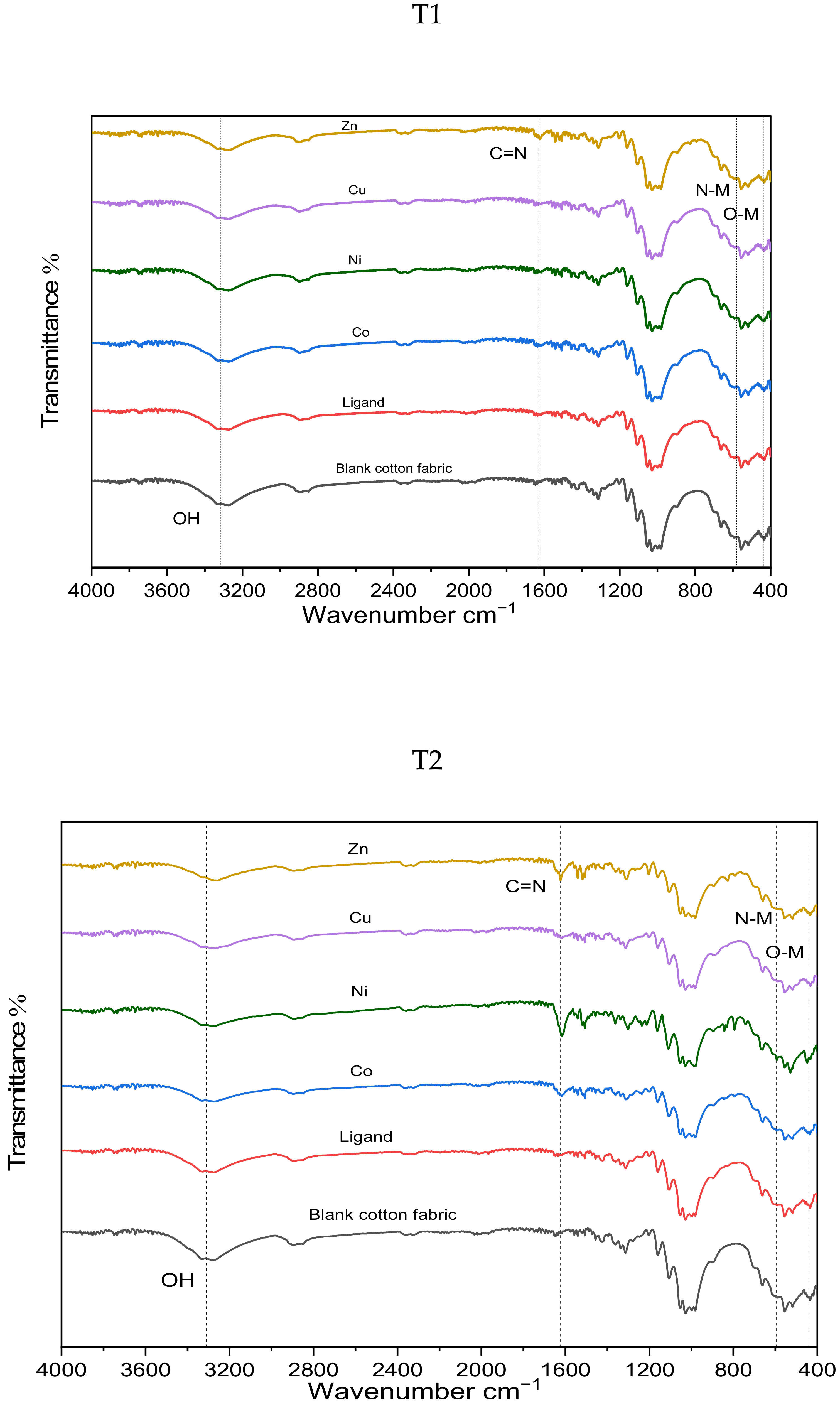 Coatings 12 01181 g003