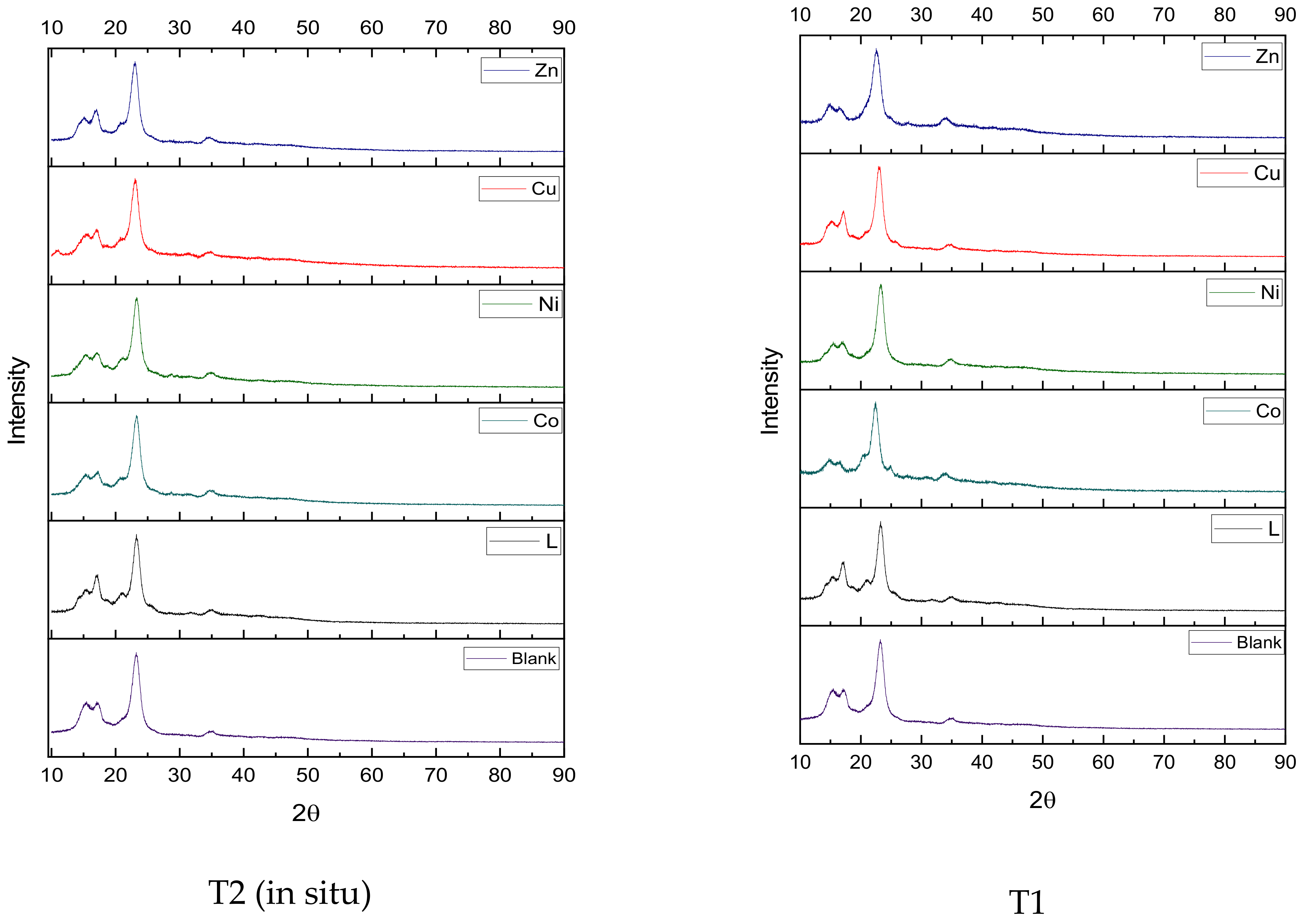 Coatings 12 01181 g005
