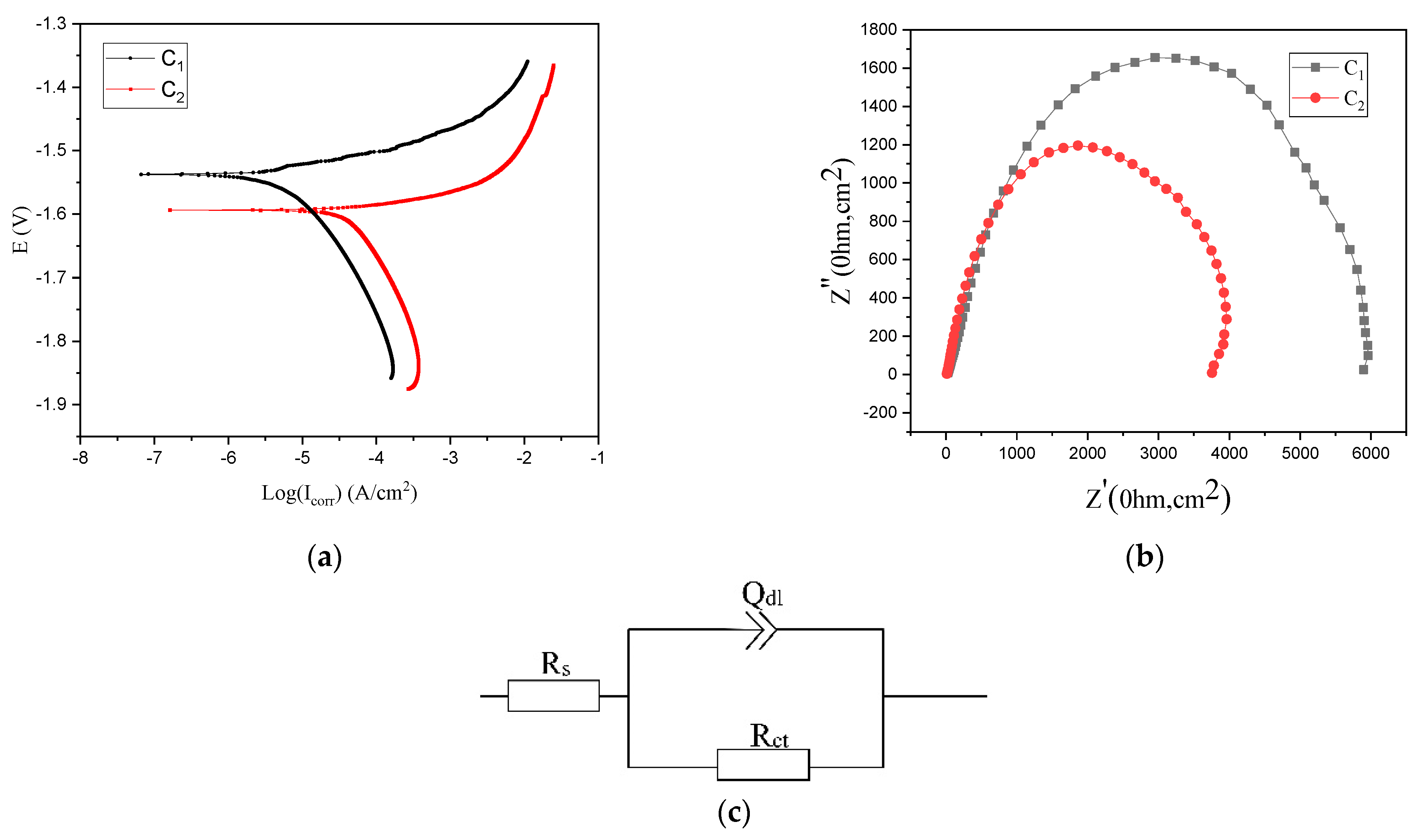 Coatings 12 01182 g003 Coatings 12 01182 g003