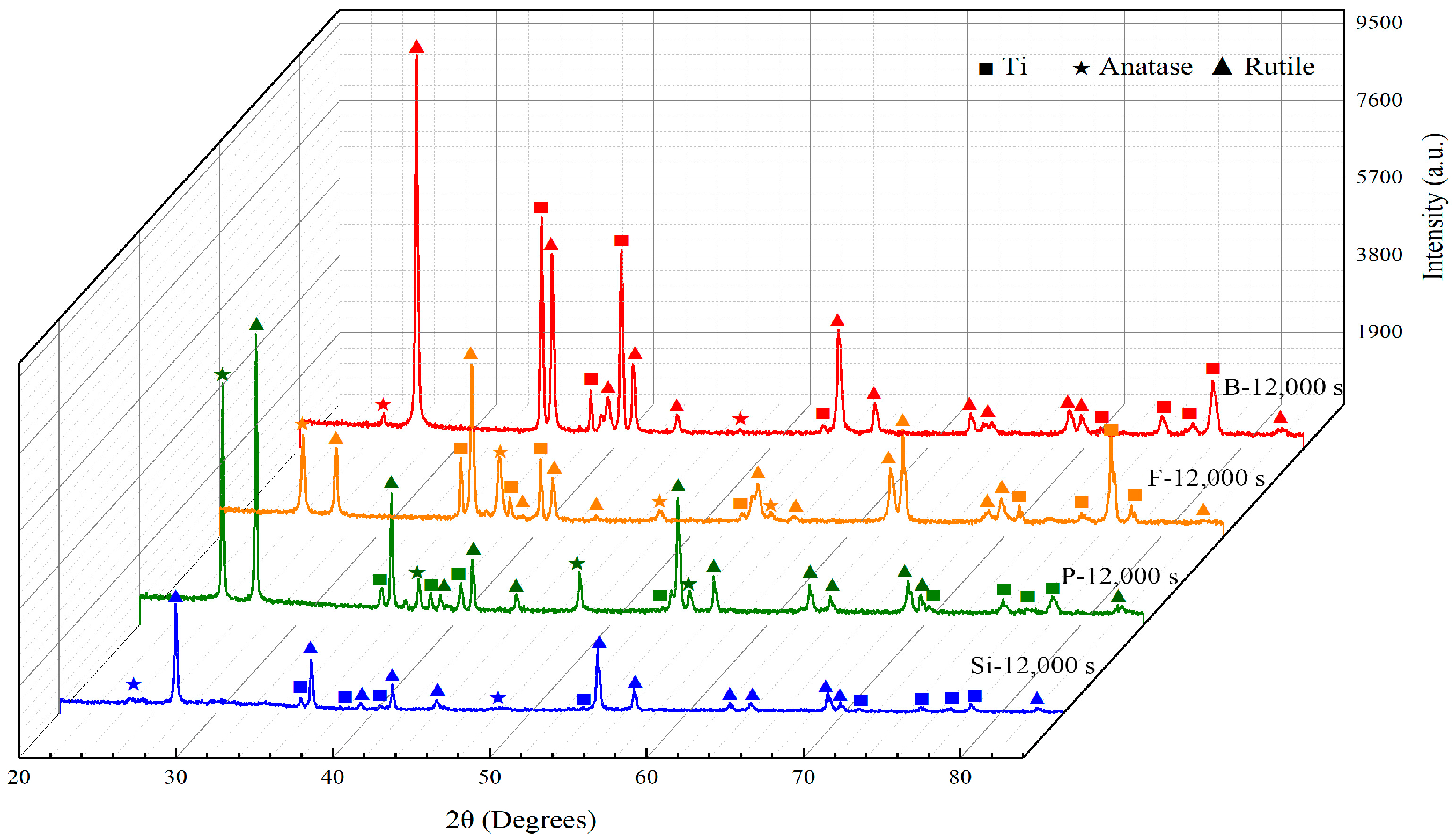 Coatings 12 01191 g007