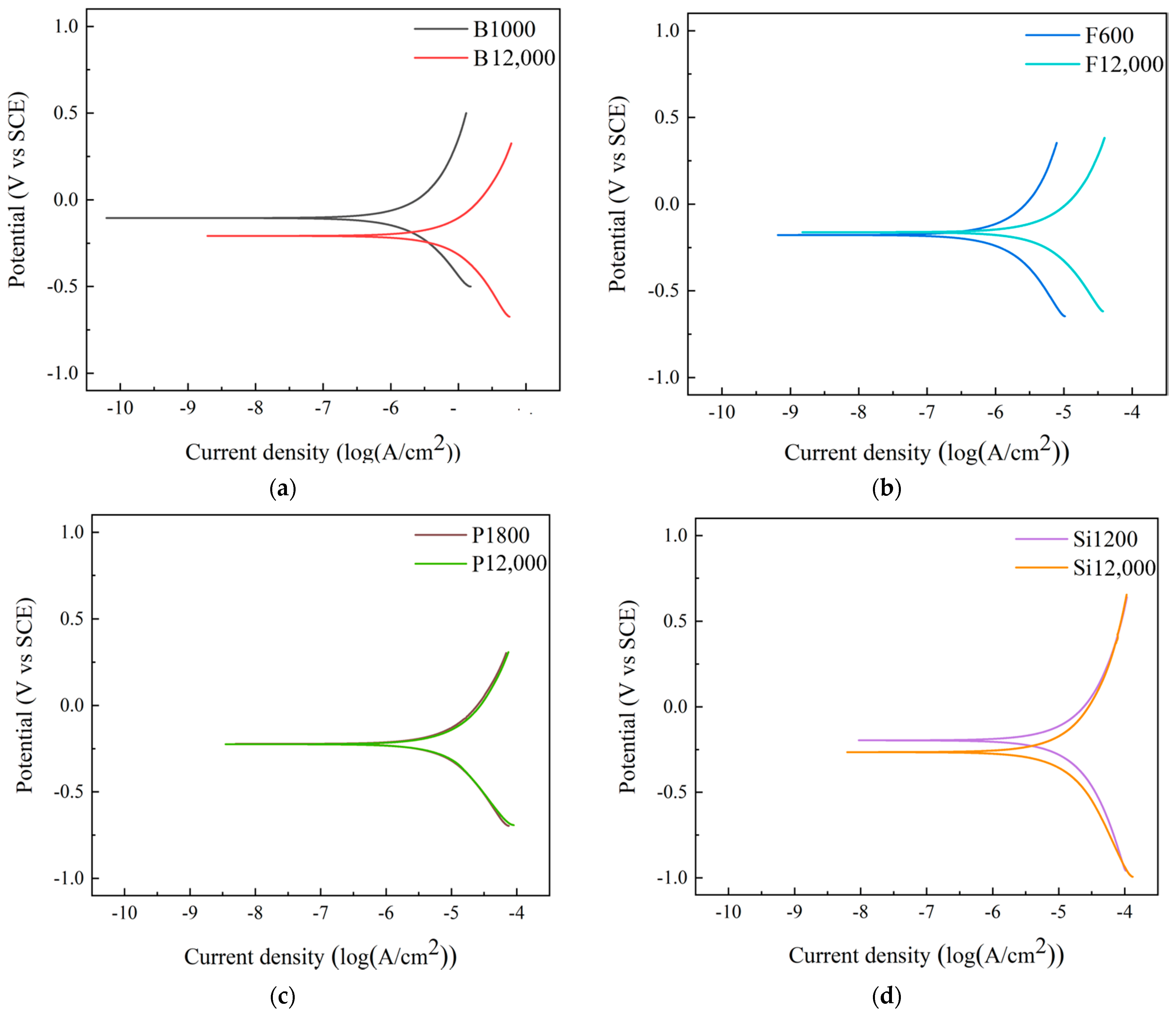 Coatings 12 01191 g008