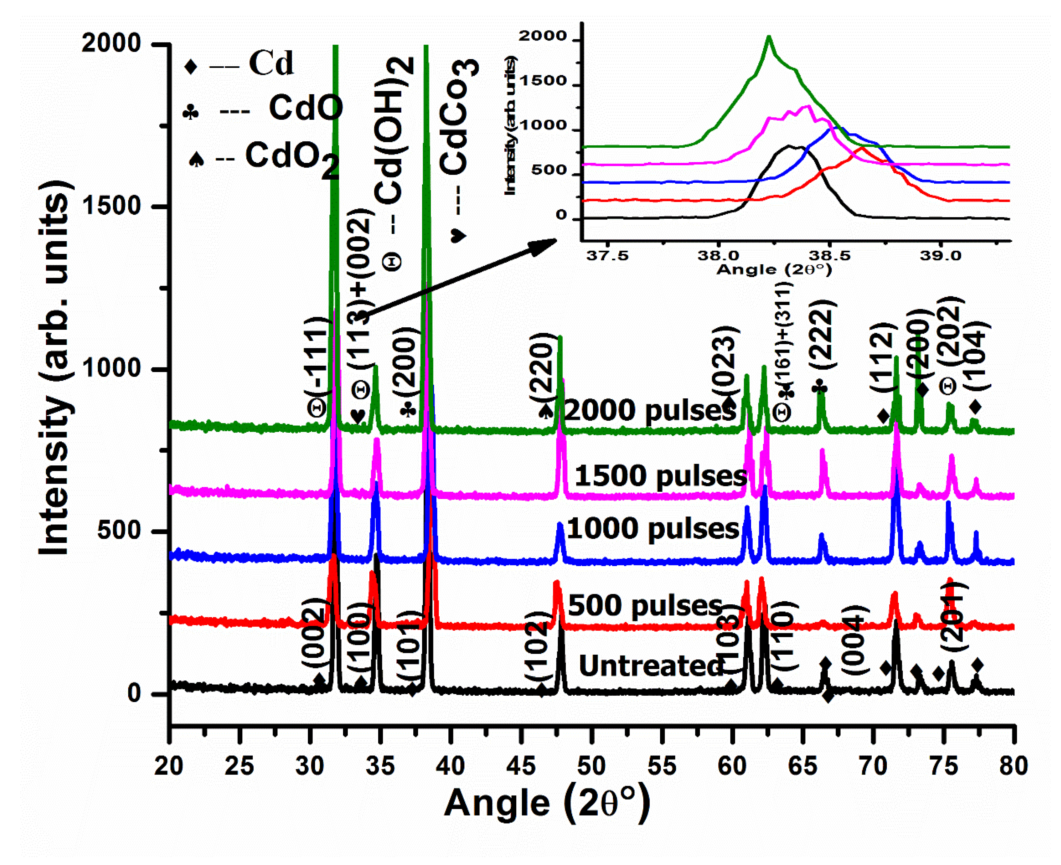 Coatings 12 01193 g006
