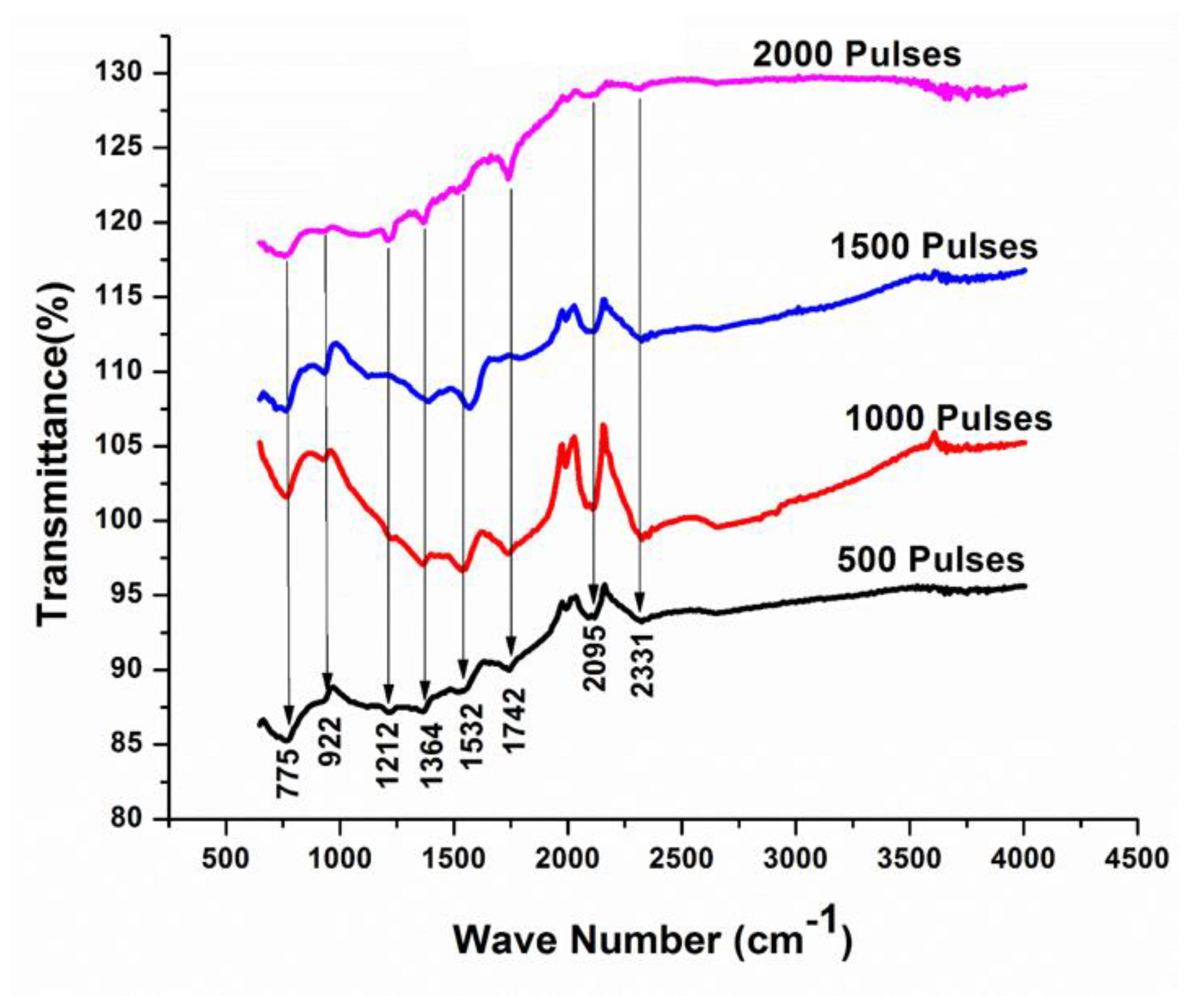 Coatings 12 01193 g007