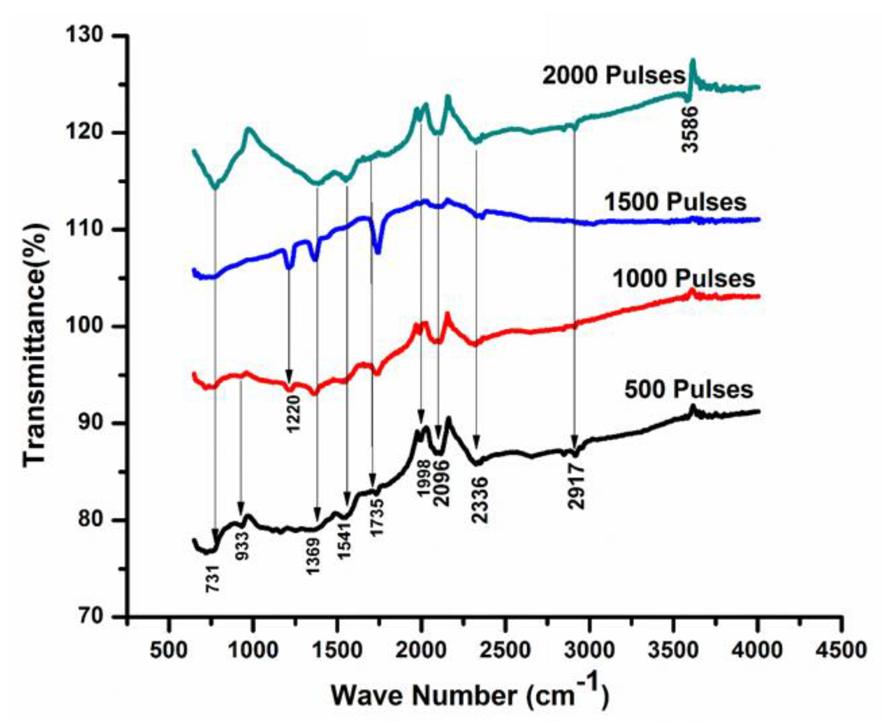 Coatings 12 01193 g008