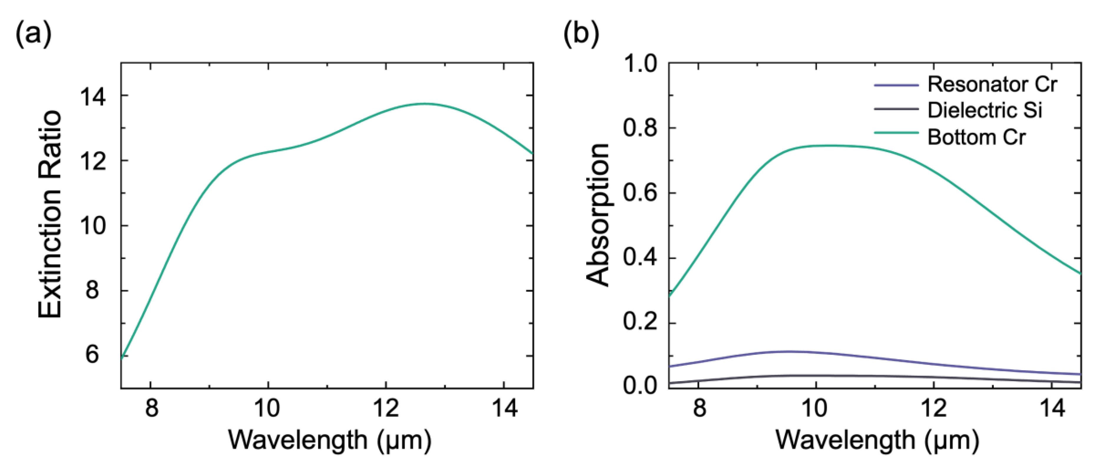 Coatings 12 01194 g003
