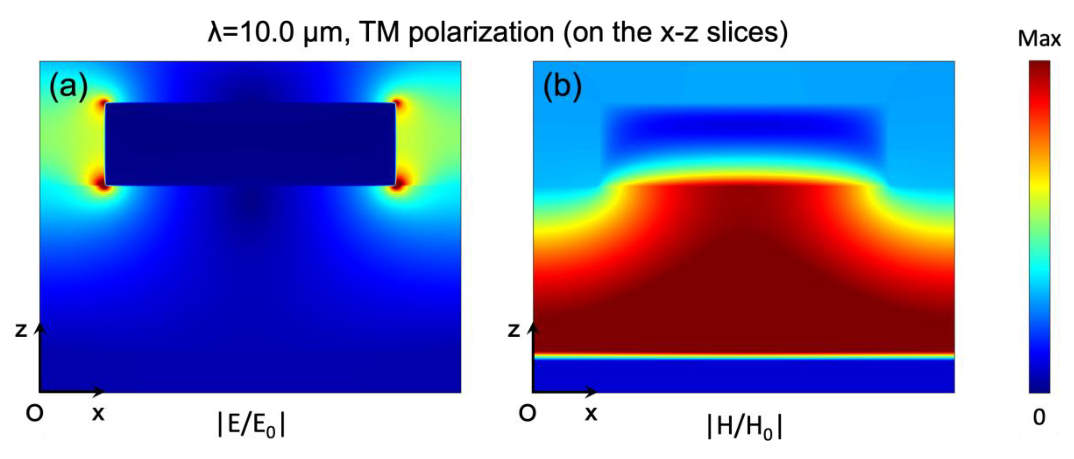 Coatings 12 01194 g004