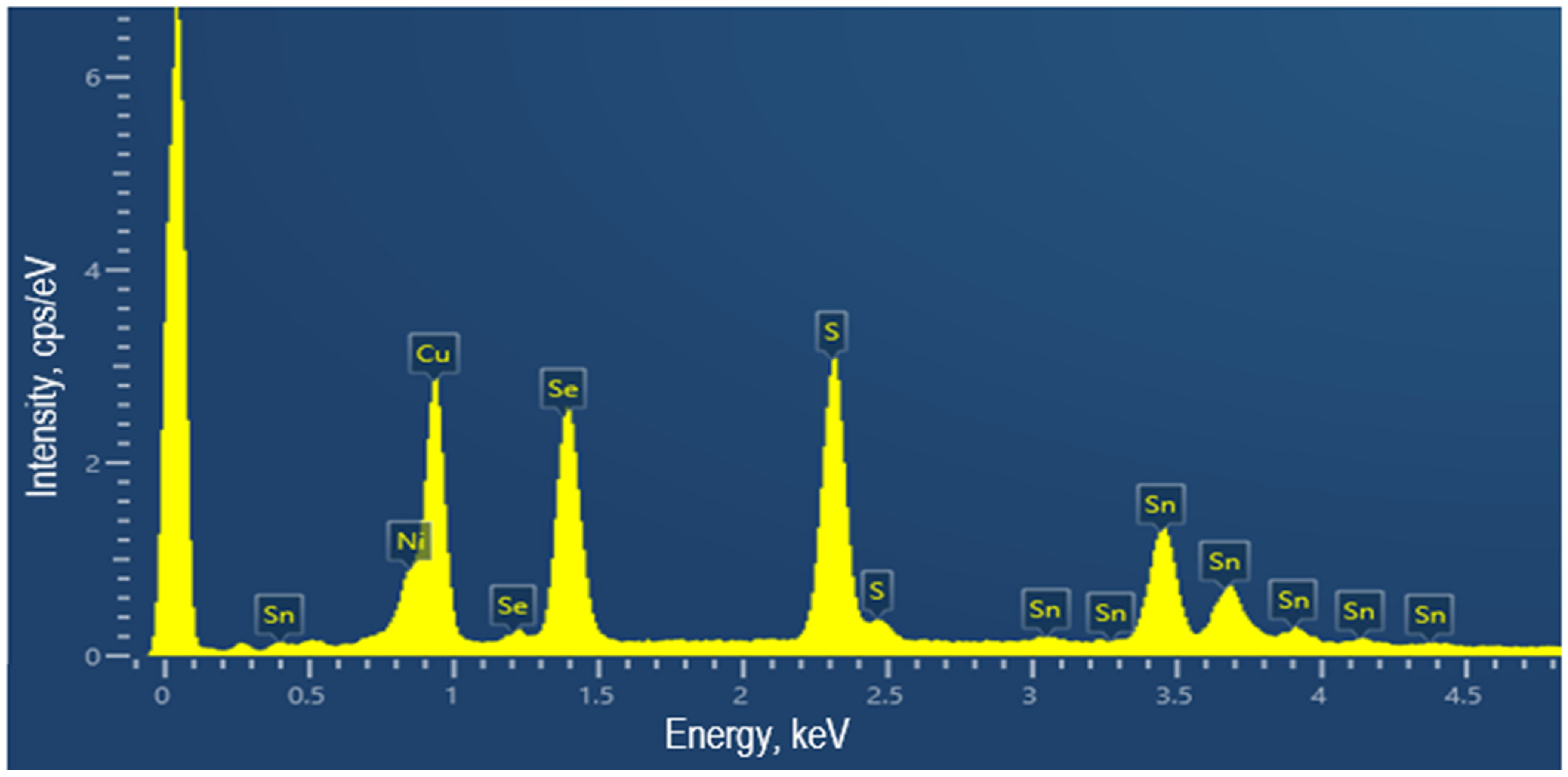 Coatings 12 01198 g003