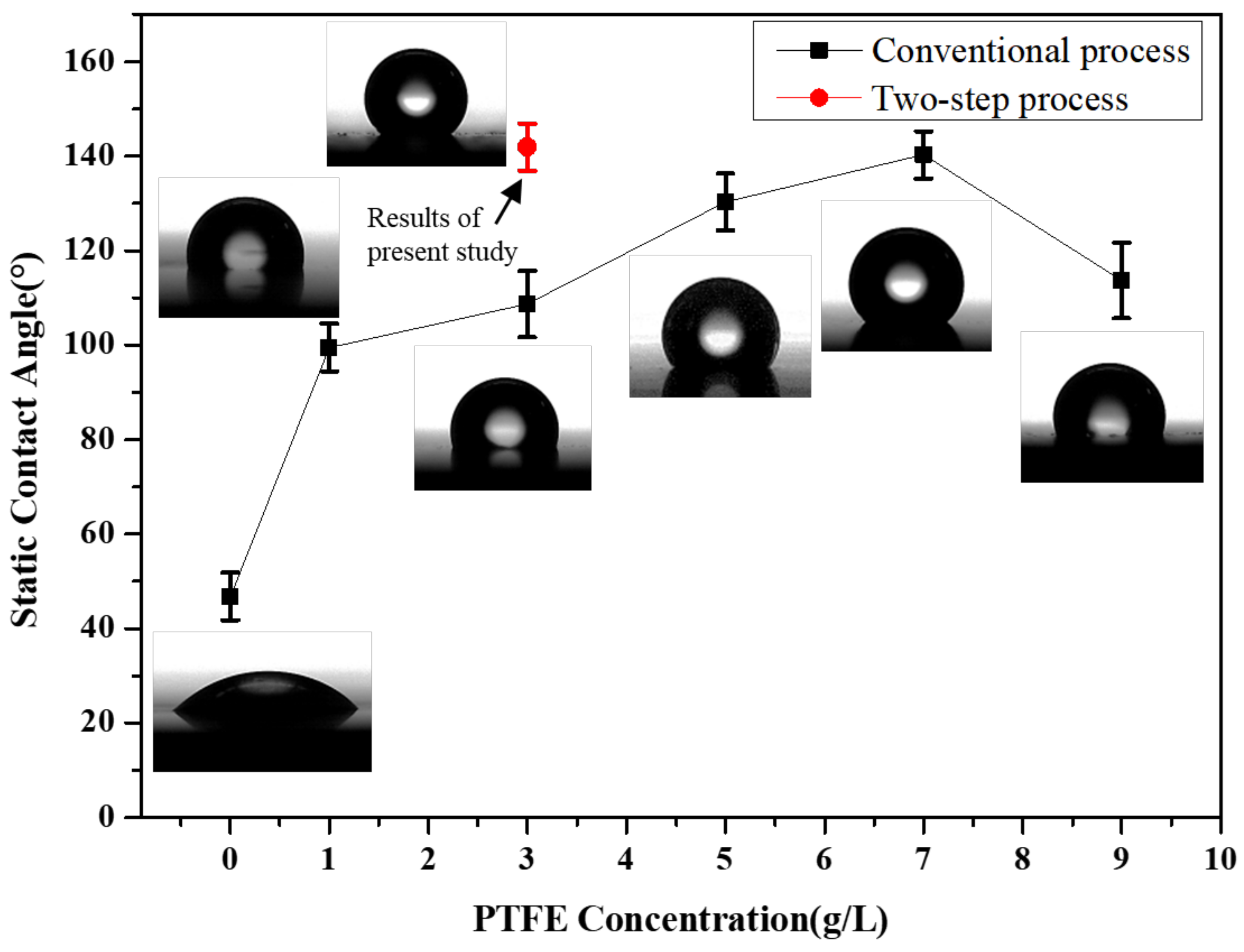 Coatings 12 01199 g007