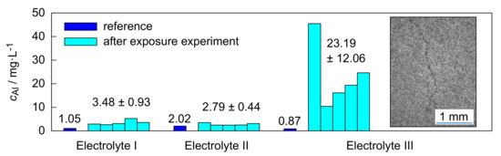 Coatings 12 01205 g003 550