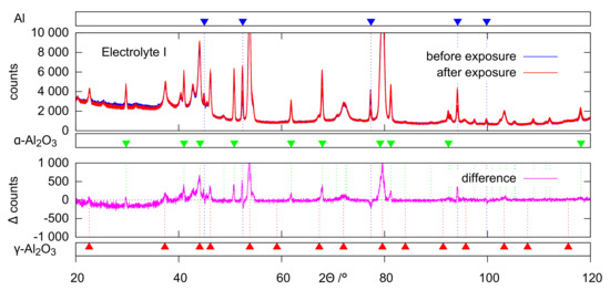 Coatings 12 01205 g004 550