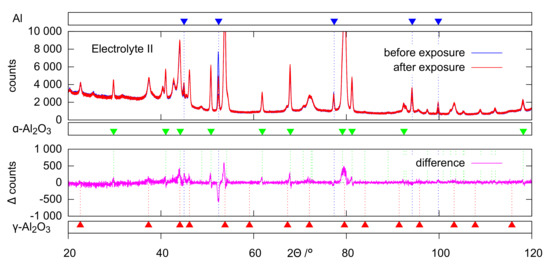 Coatings 12 01205 g007 550