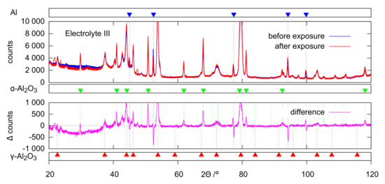 Coatings 12 01205 g010 550