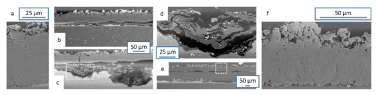 Coatings 12 01205 g011 550
